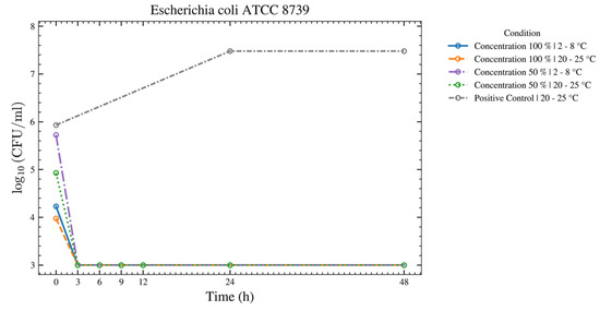 Bioengineering 13 00417 g004