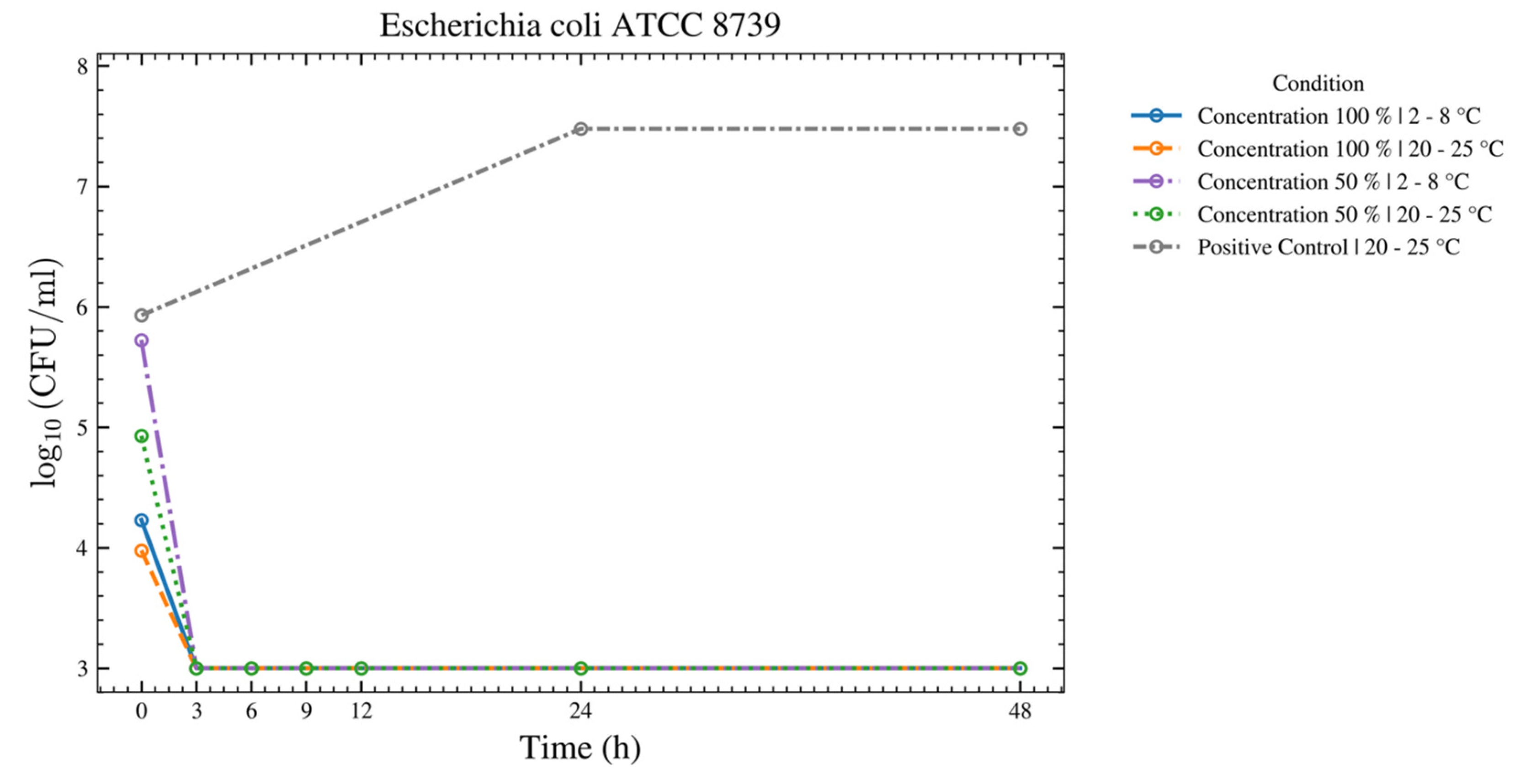 Bioengineering 13 00417 g004 Bioengineering 13 00417 g004