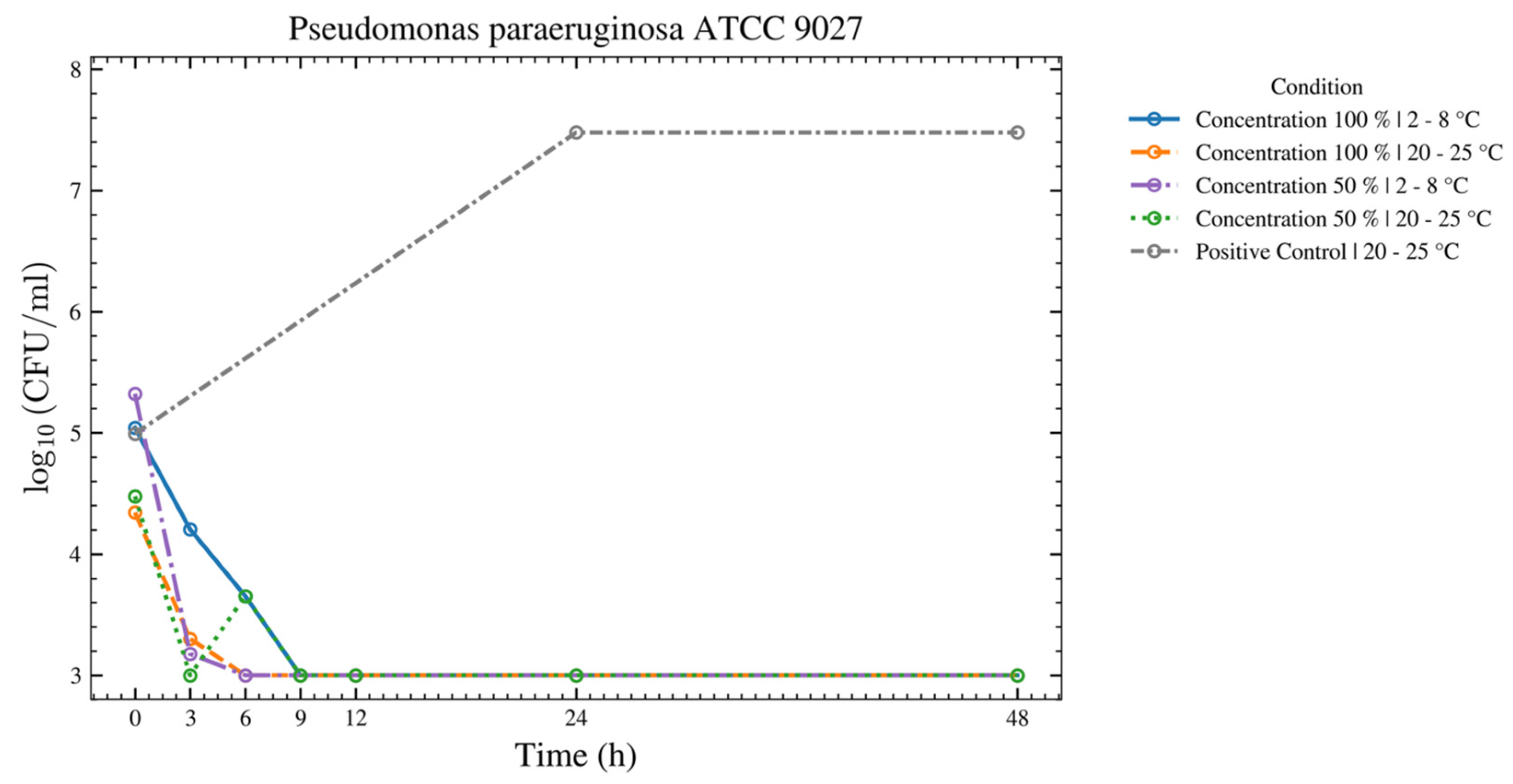 Bioengineering 13 00417 g005 Bioengineering 13 00417 g005