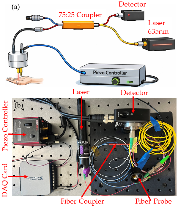 Bioengineering 13 00441 g001 Bioengineering 13 00441 g001