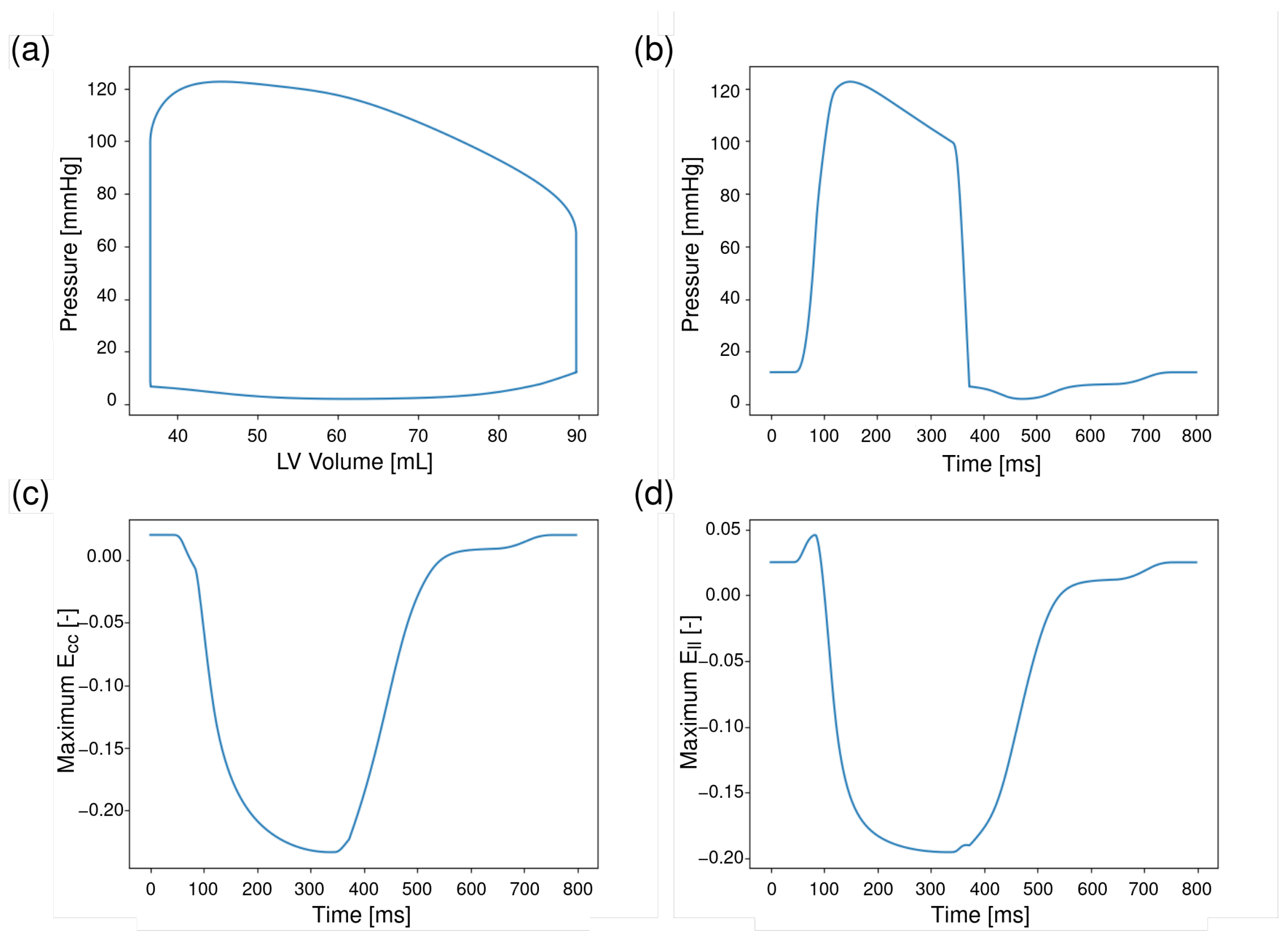 Bioengineering 13 00464 g005 Bioengineering 13 00464 g005