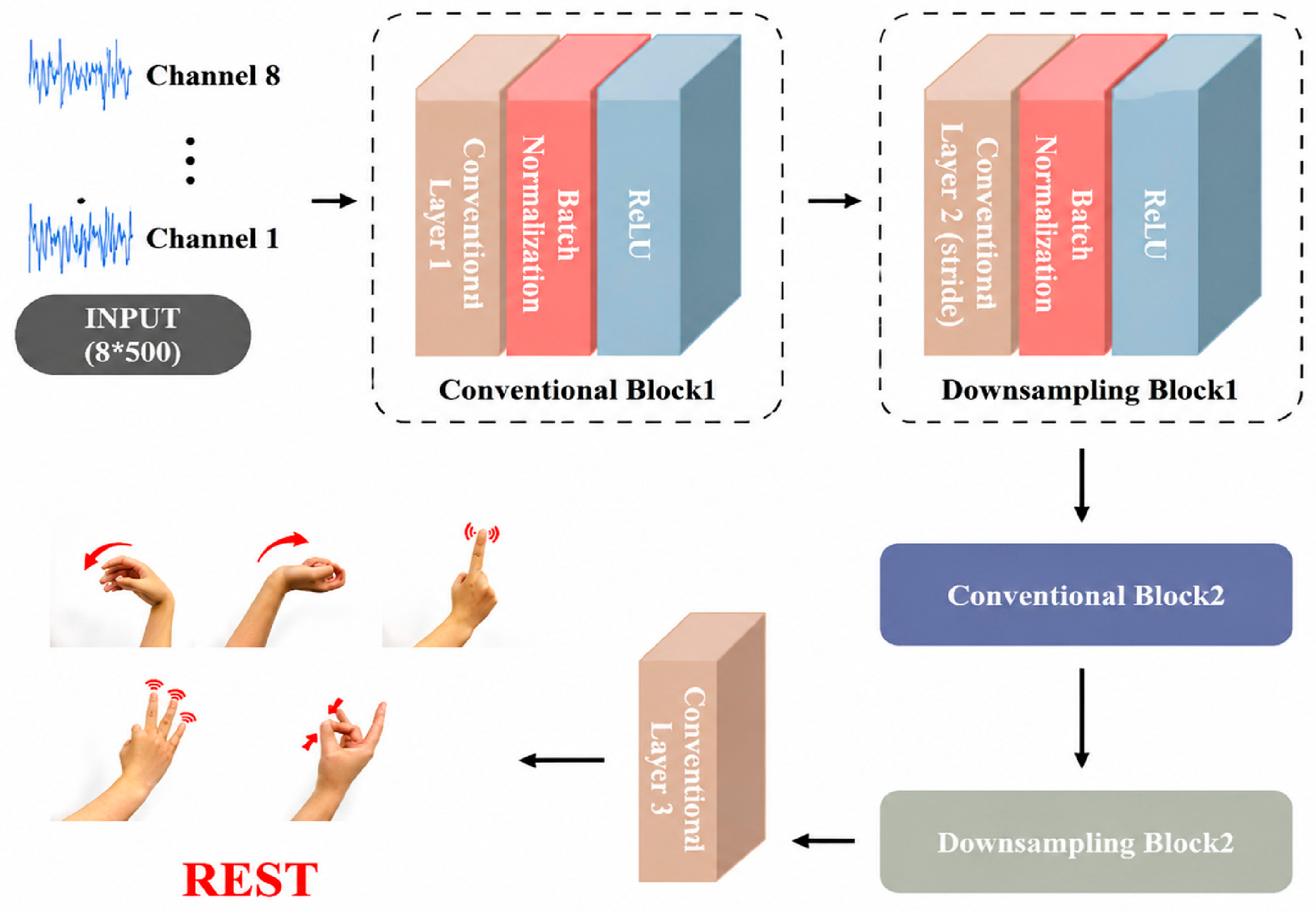 Bioengineering 13 00593 g007 Bioengineering 13 00593 g007
