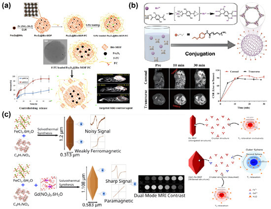 Bioengineering 13 00693 g004