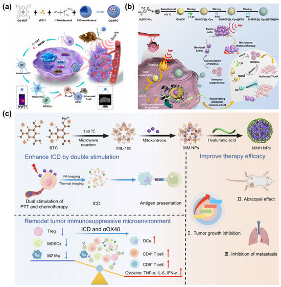 Bioengineering 13 00693 g015