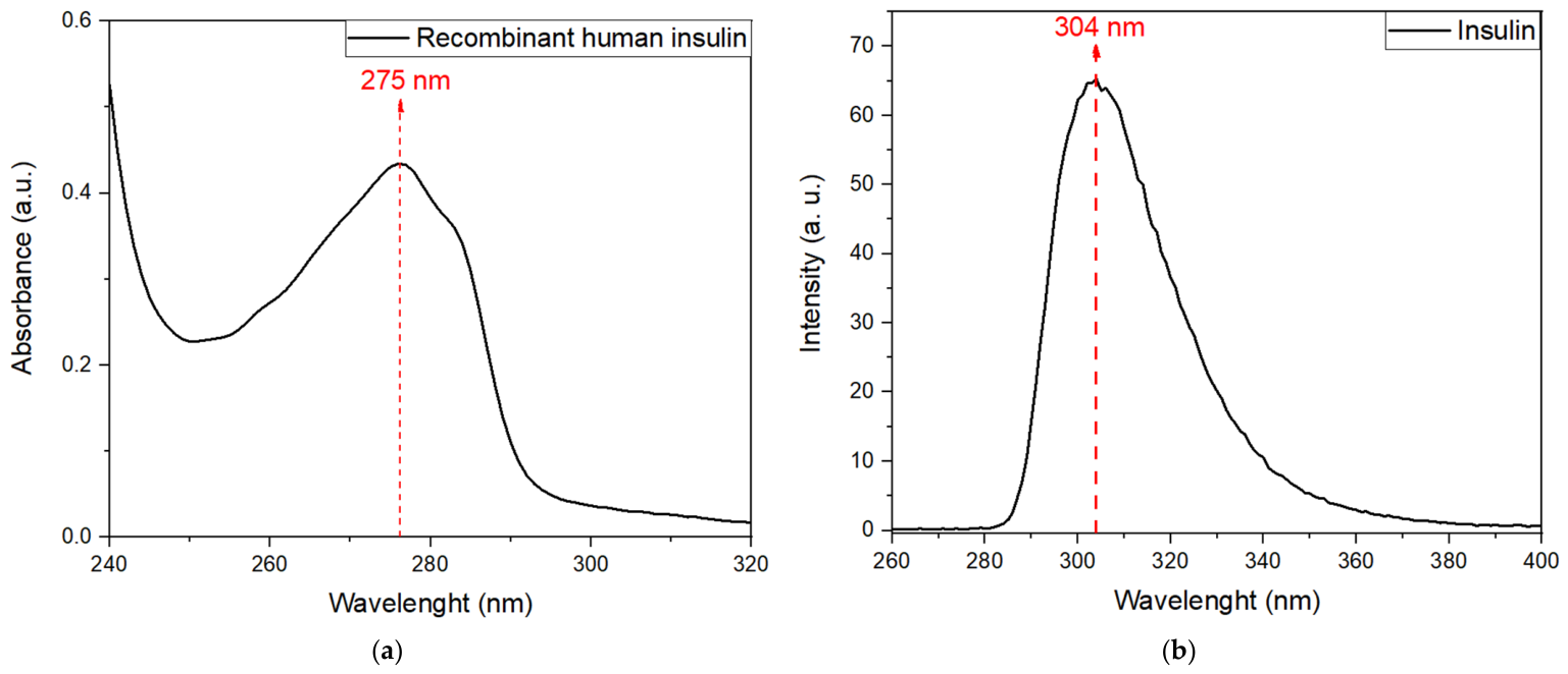 Bioengineering 13 00812 g001 Bioengineering 13 00812 g001