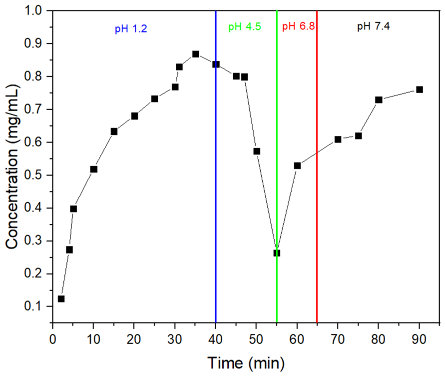 Bioengineering 13 00812 g008 Bioengineering 13 00812 g008