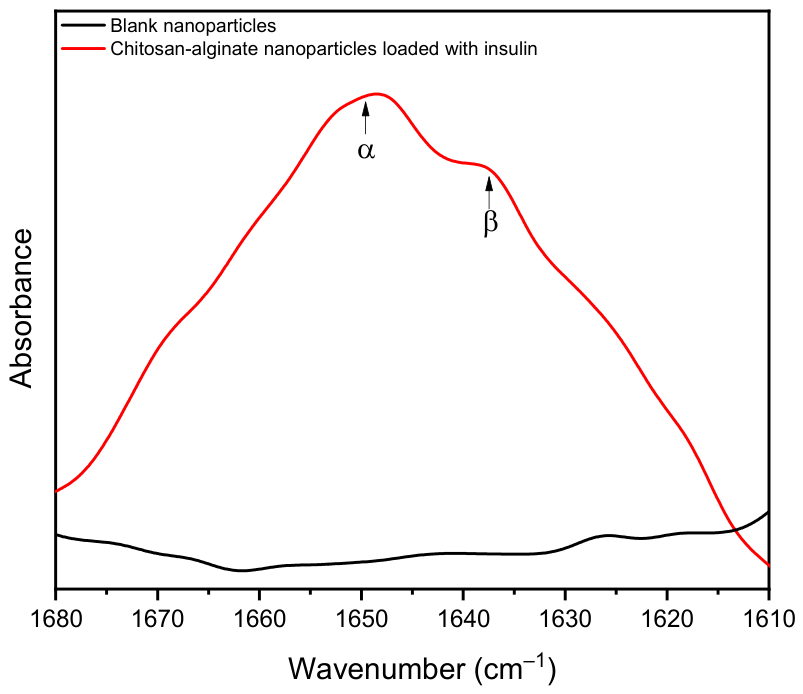 Bioengineering 13 00812 g012 Bioengineering 13 00812 g012