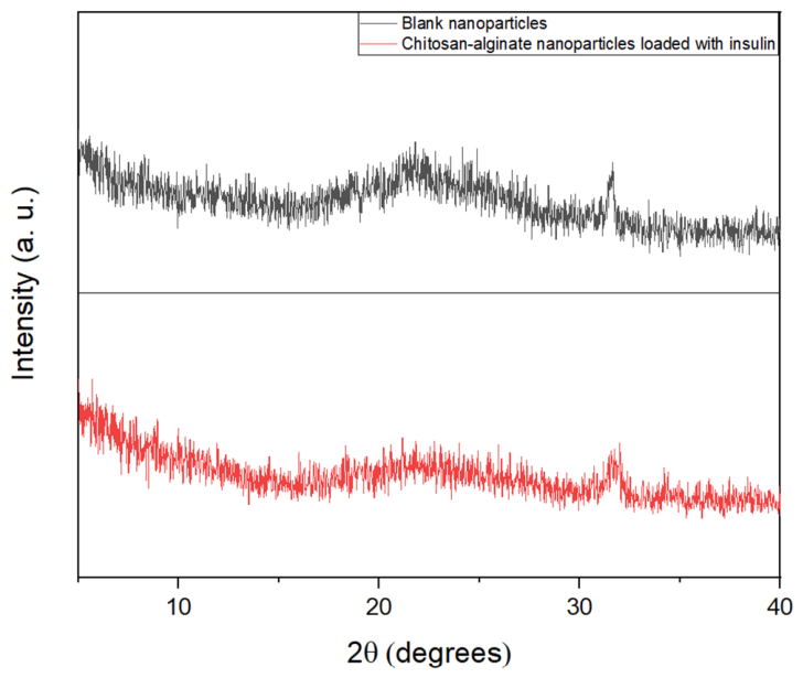 Bioengineering 13 00812 g015 Bioengineering 13 00812 g015