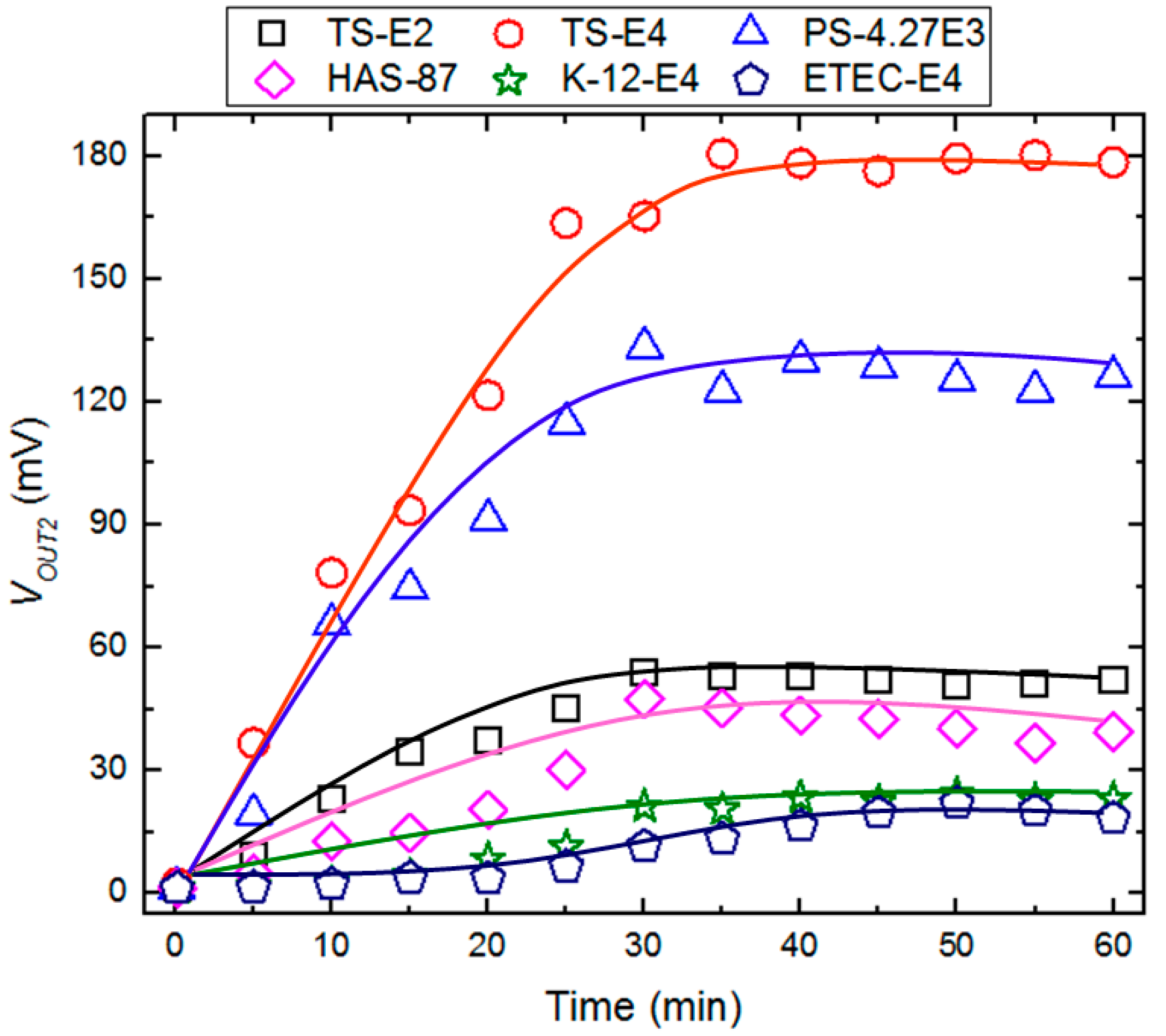 Bioengineering 13 00858 g008 Bioengineering 13 00858 g008