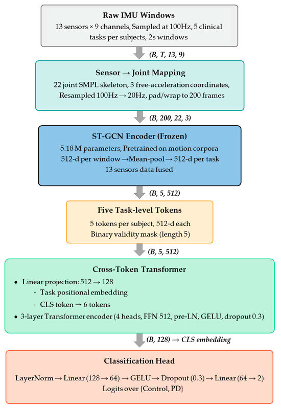 Bioengineering 13 00860 g004