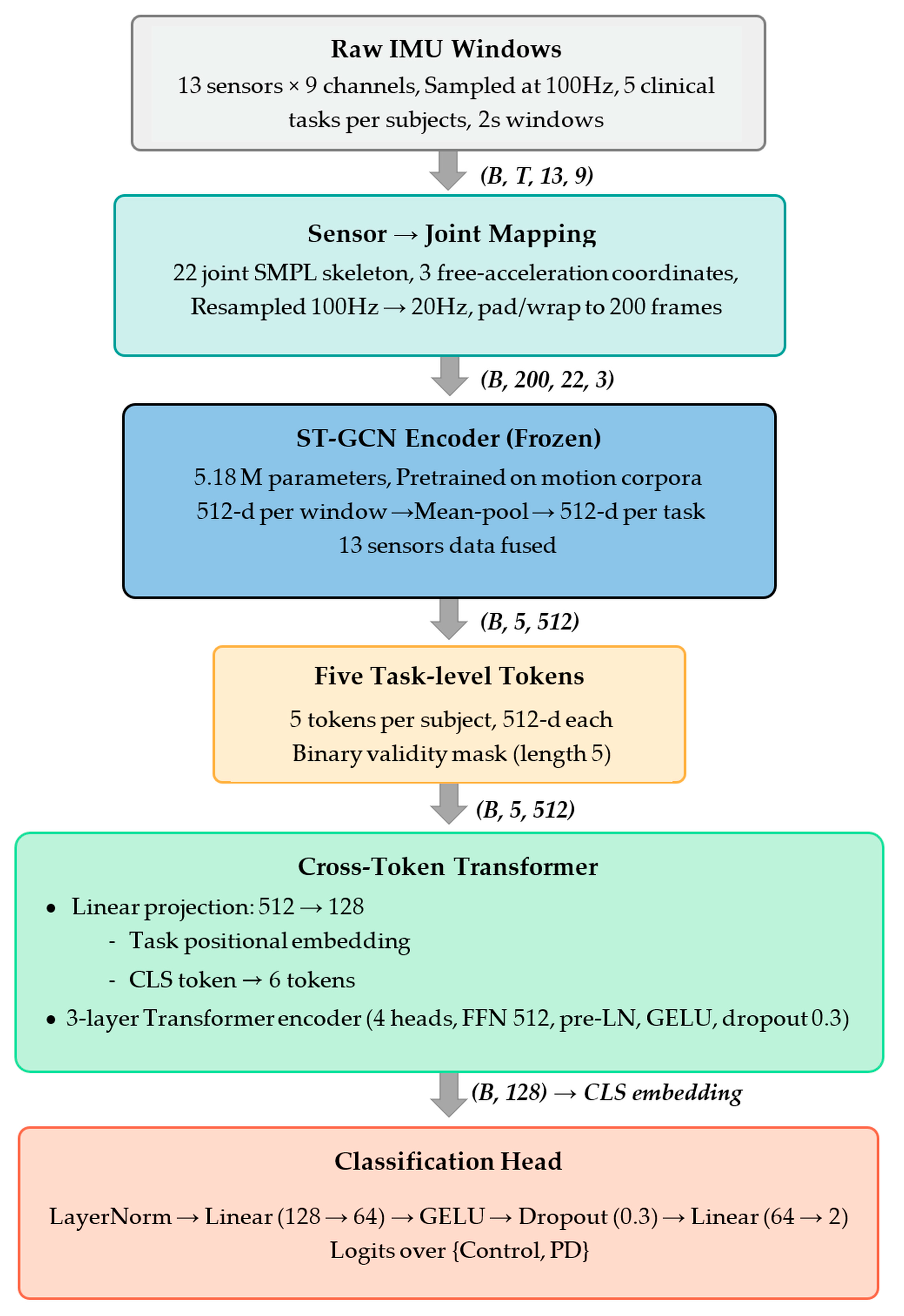 Bioengineering 13 00860 g004 Bioengineering 13 00860 g004