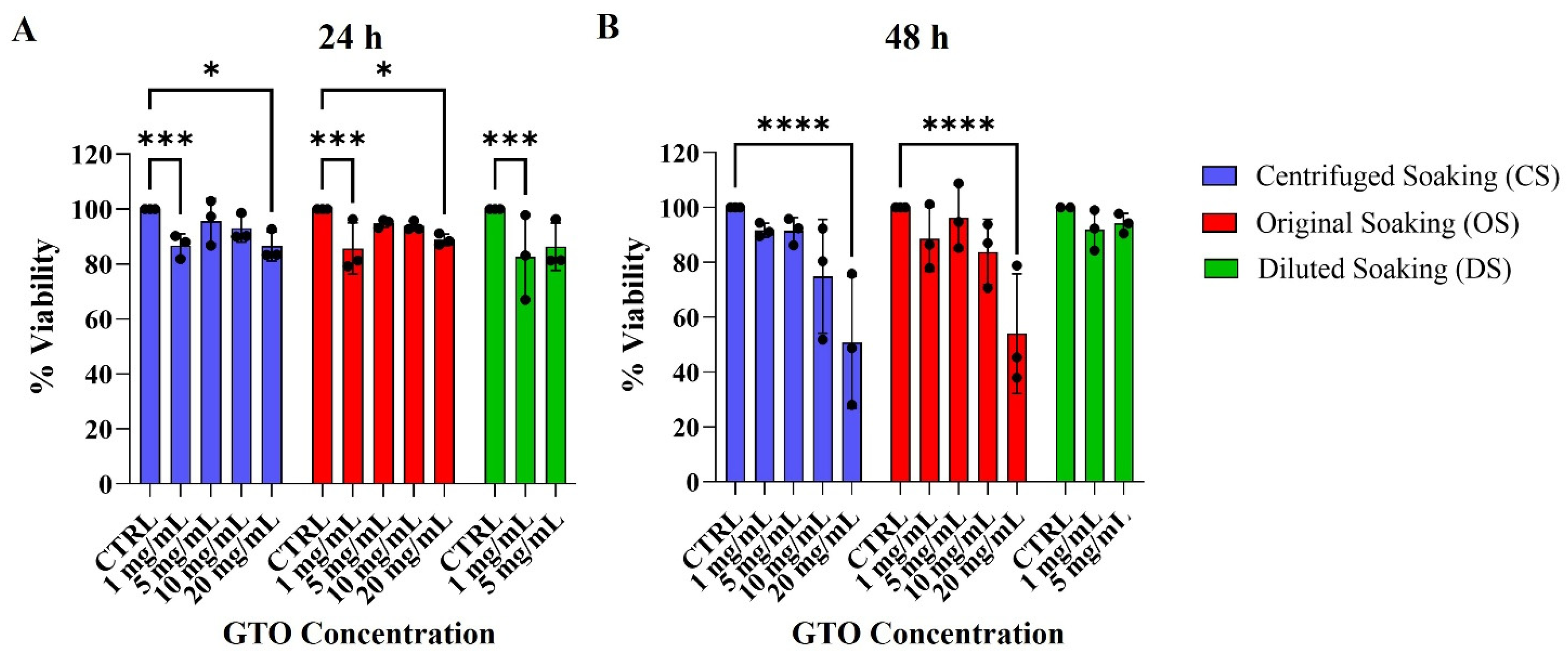 Bioengineering 13 00907 g002 Bioengineering 13 00907 g002