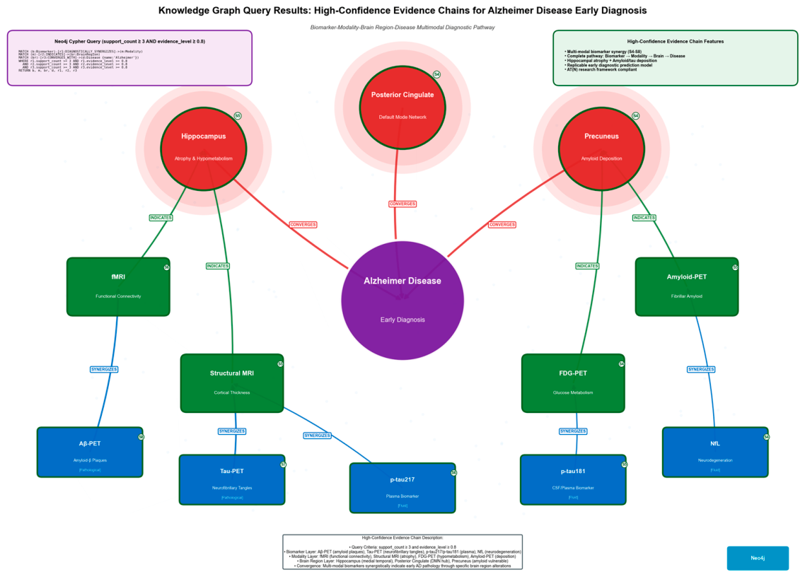 Bioengineering 13 00945 g007