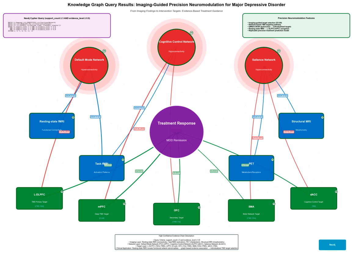 Bioengineering 13 00945 g008