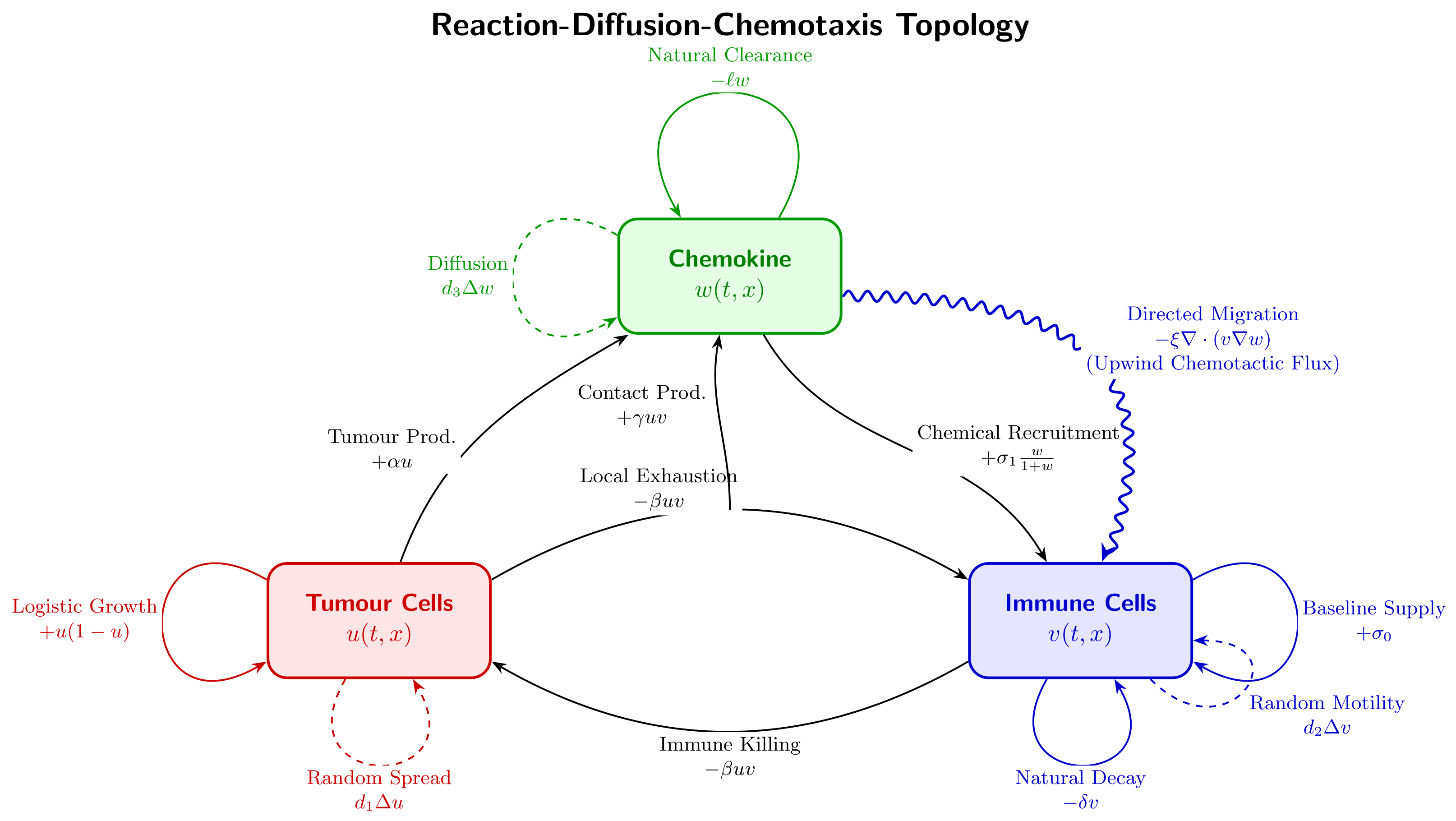 Bioengineering 13 00952 g002