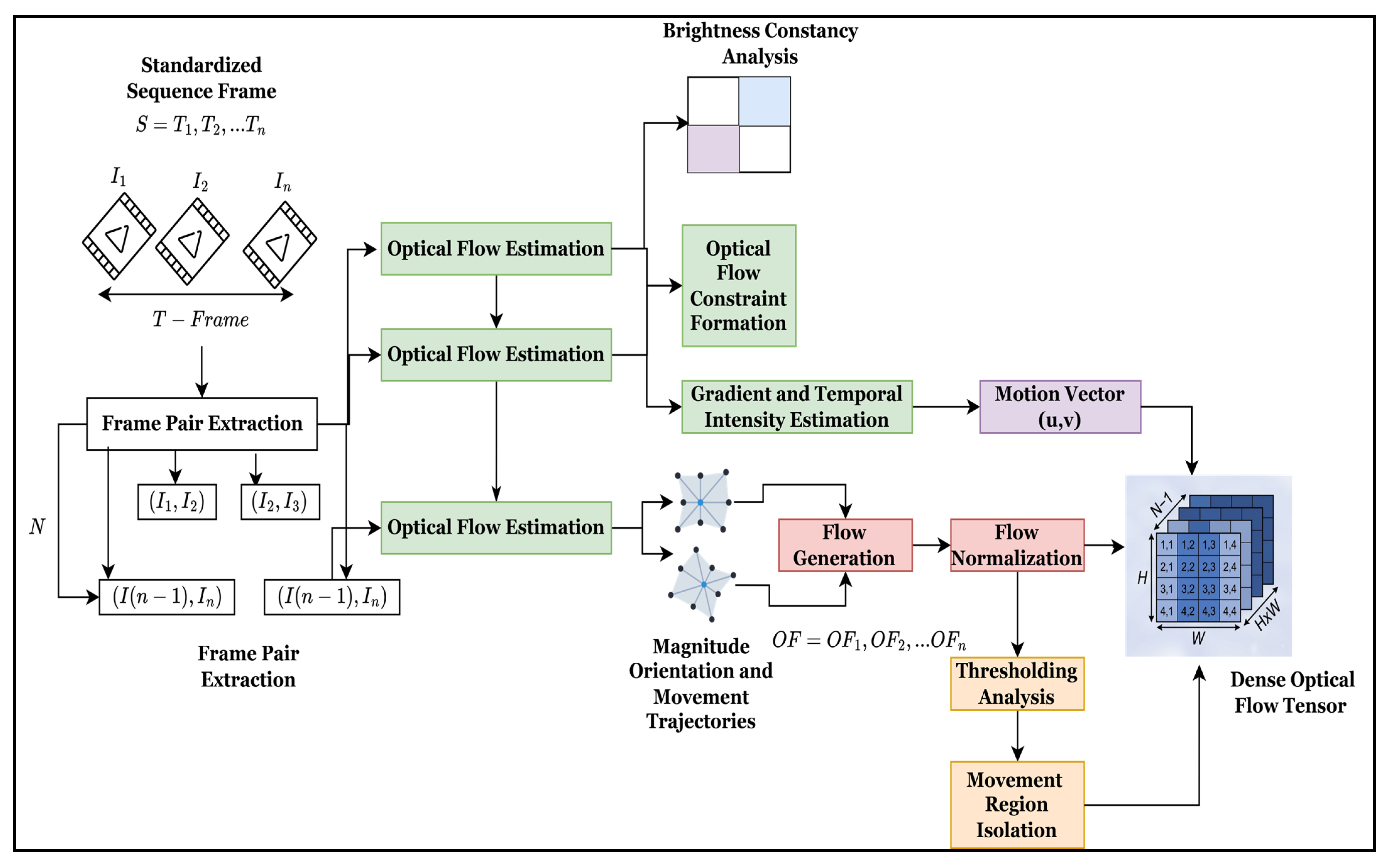 Bioengineering 13 00970 g002 Bioengineering 13 00970 g002