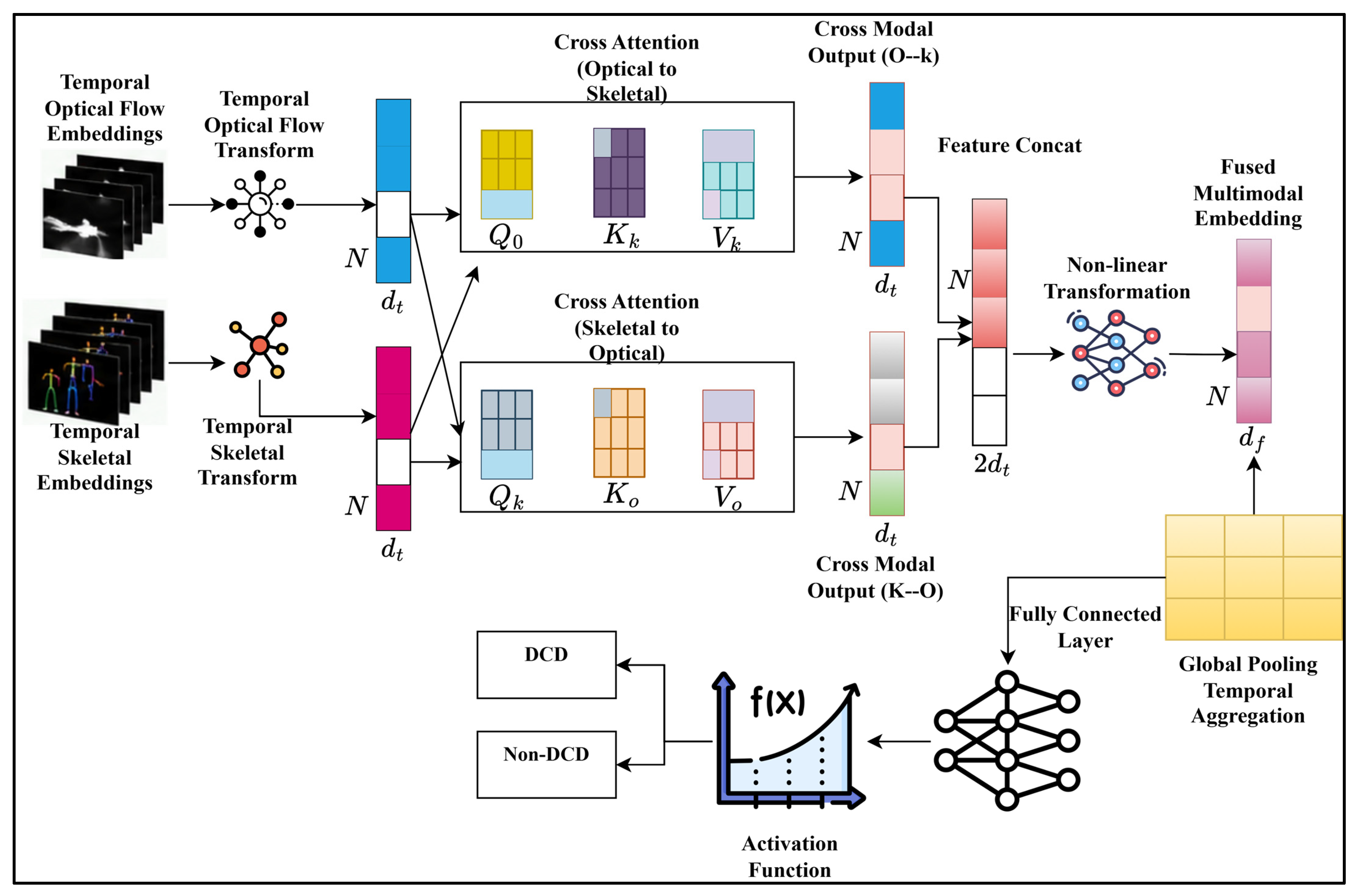 Bioengineering 13 00970 g008 Bioengineering 13 00970 g008