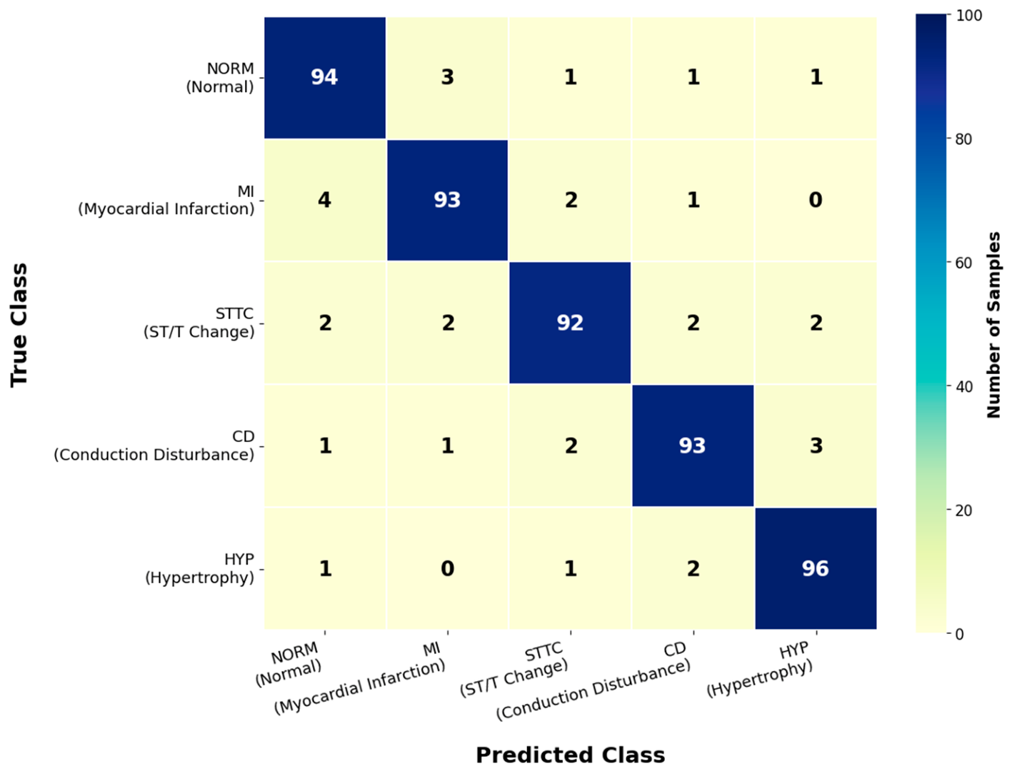 Bioengineering 13 01082 g009 Bioengineering 13 01082 g009