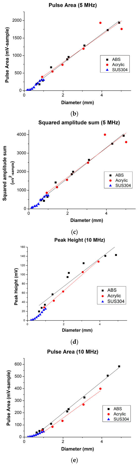 Bioengineering 13 01122 g005b Bioengineering 13 01122 g005b