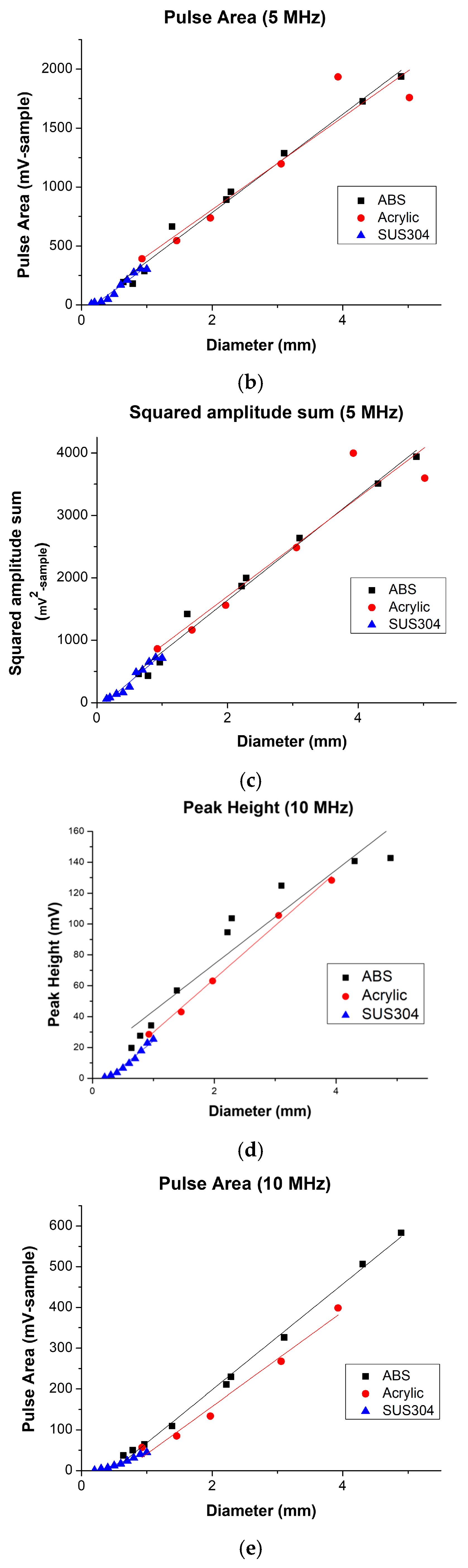 Bioengineering 13 01122 g005b Bioengineering 13 01122 g005b