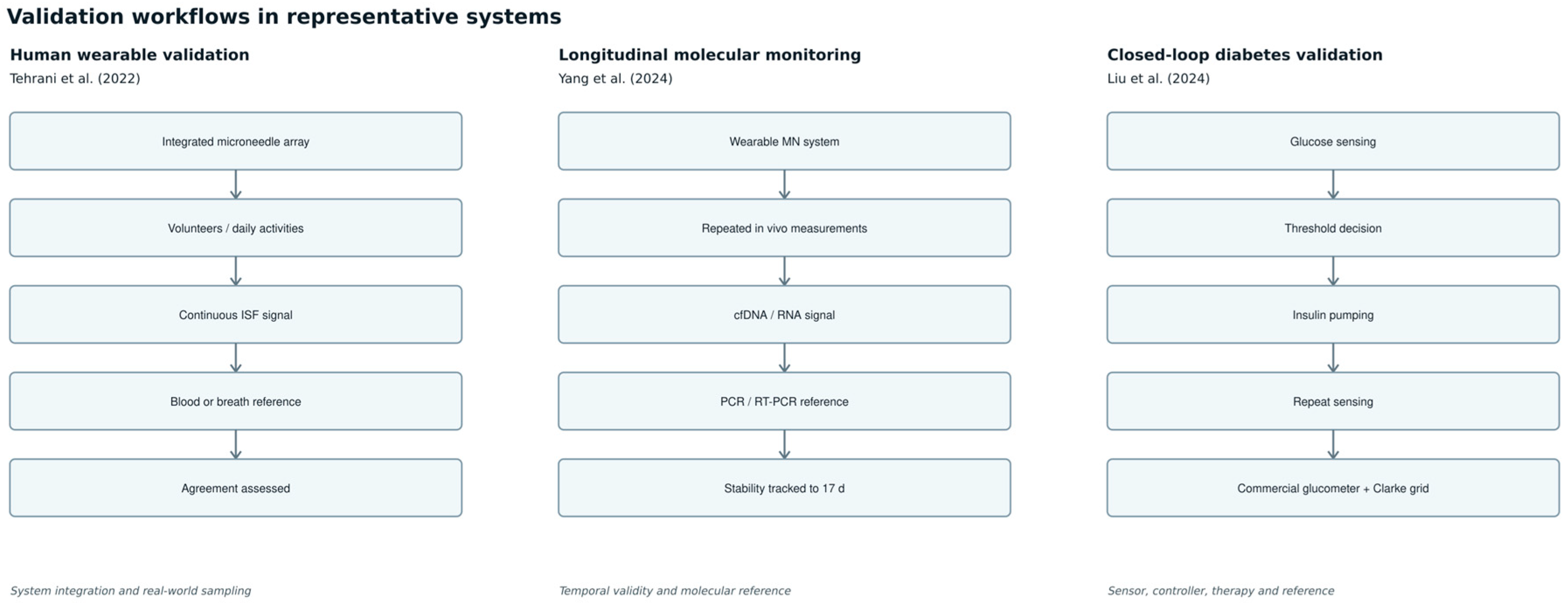 Bioengineering 13 01129 g006 Bioengineering 13 01129 g006