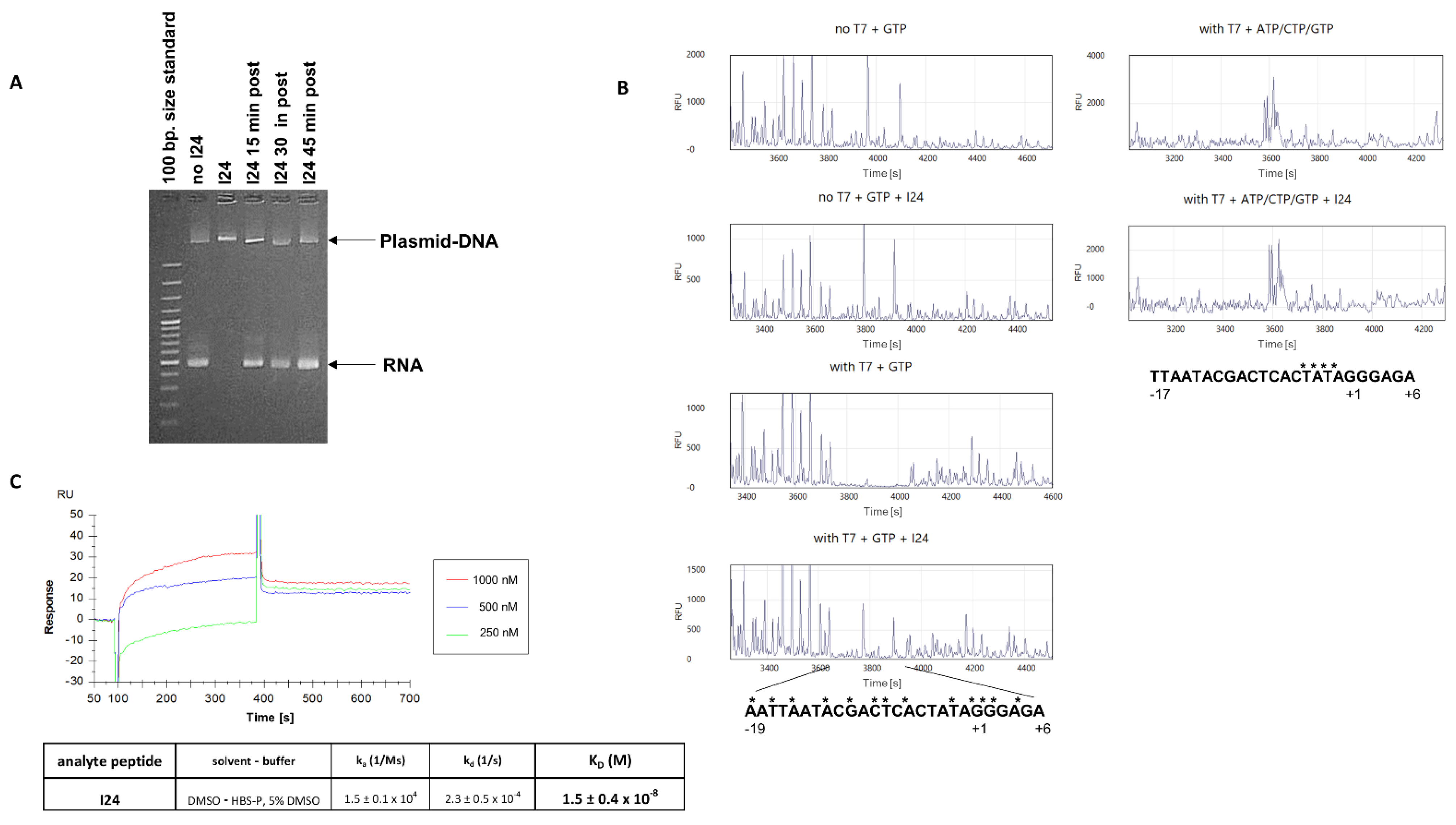 Biologics 01 00003 g002