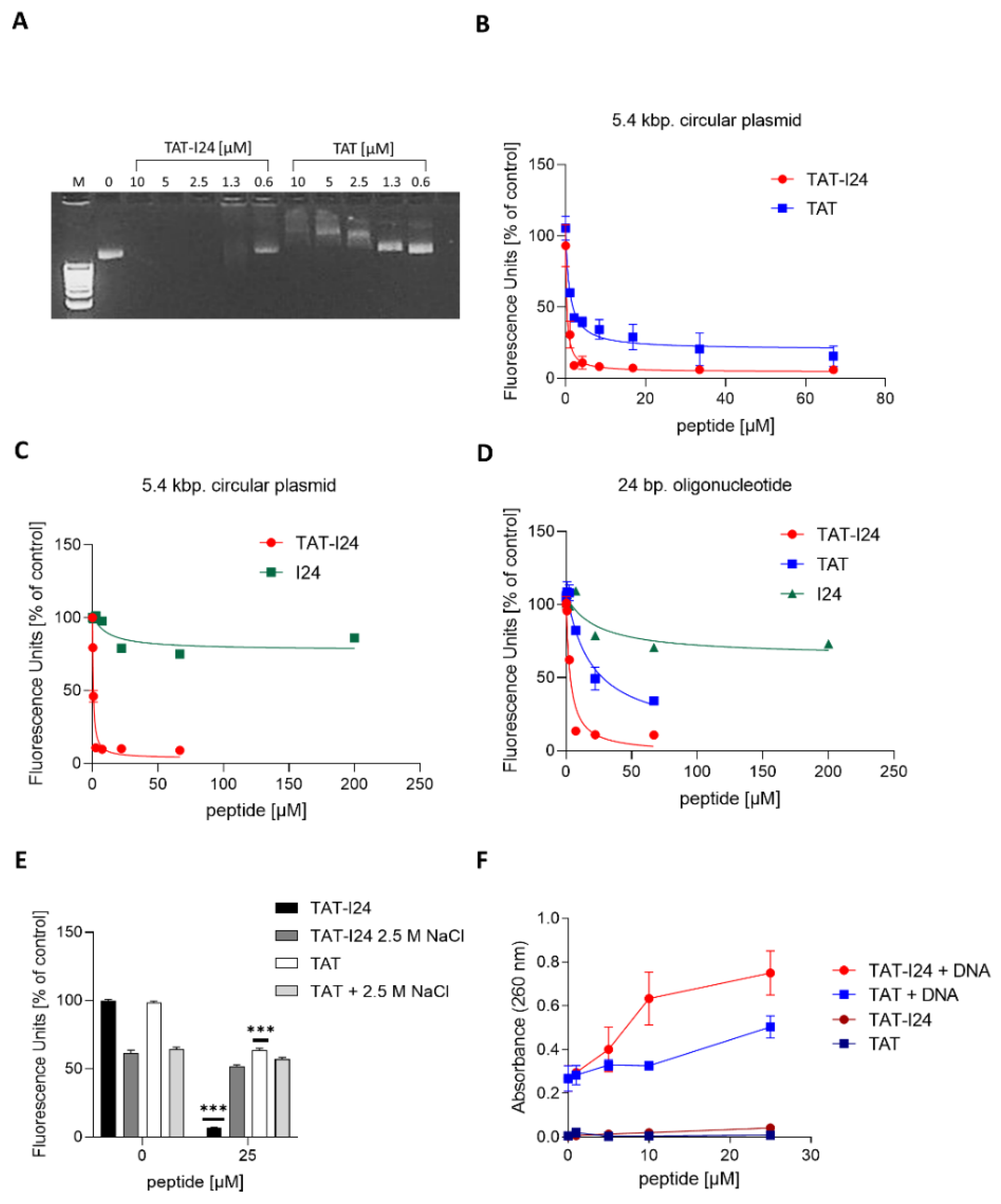 Biologics 01 00003 g003