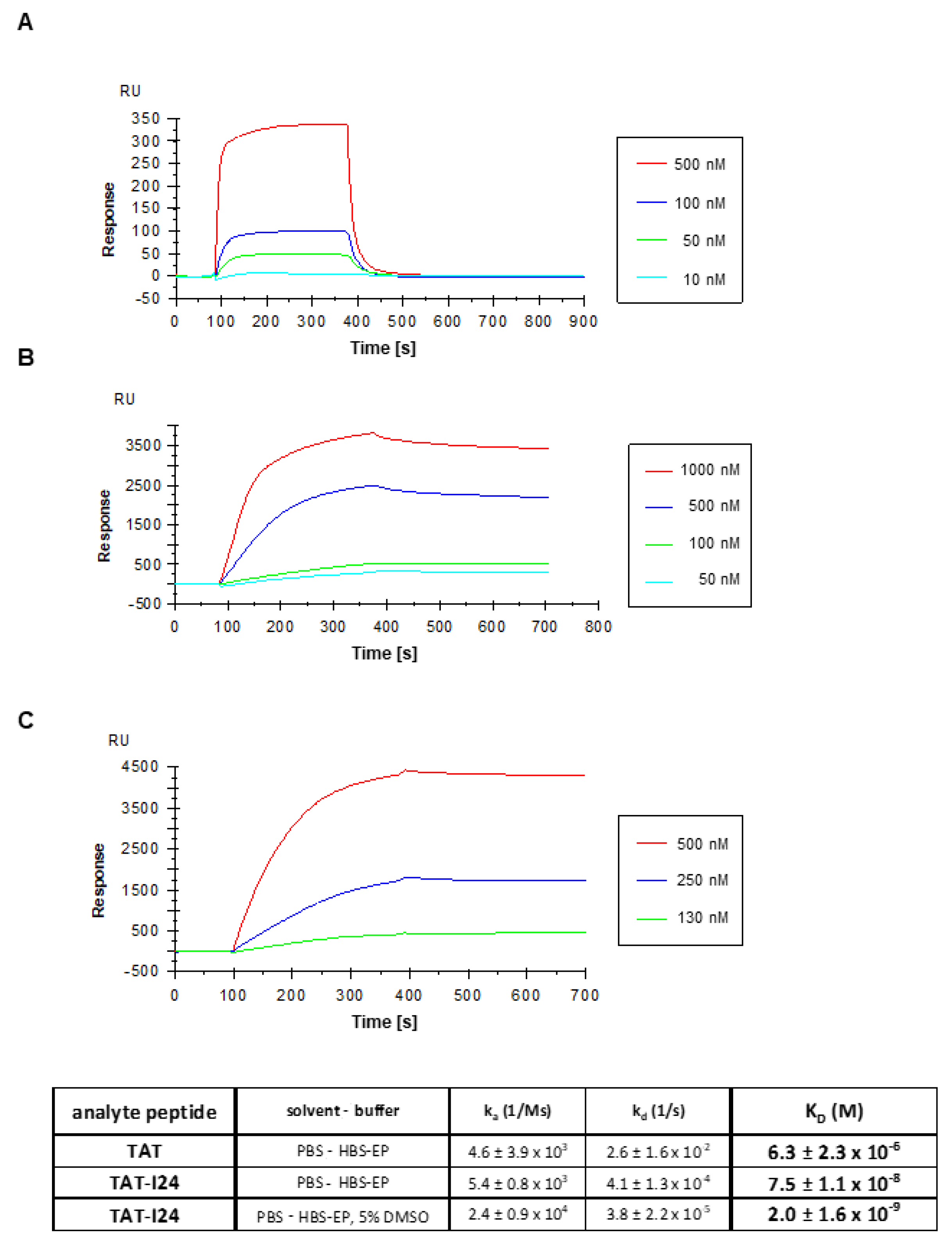 Biologics 01 00003 g004