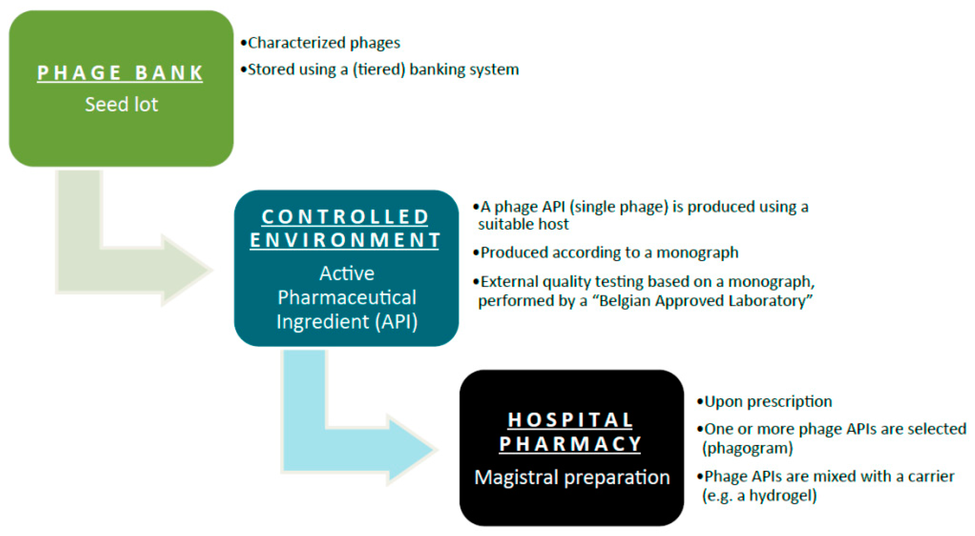 Biologics 01 00005 g004