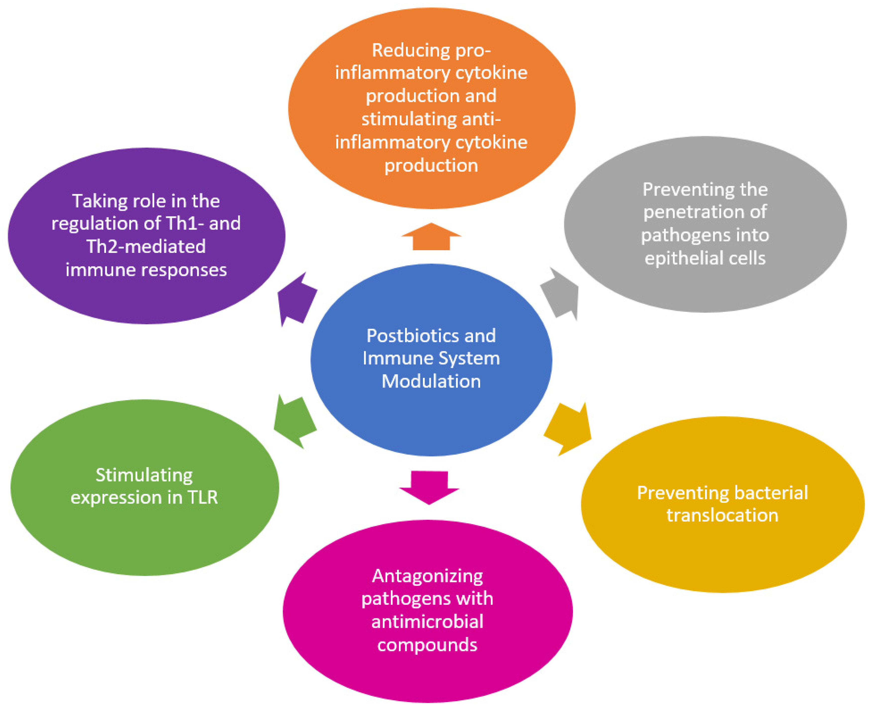 Biologics 01 00006 g002