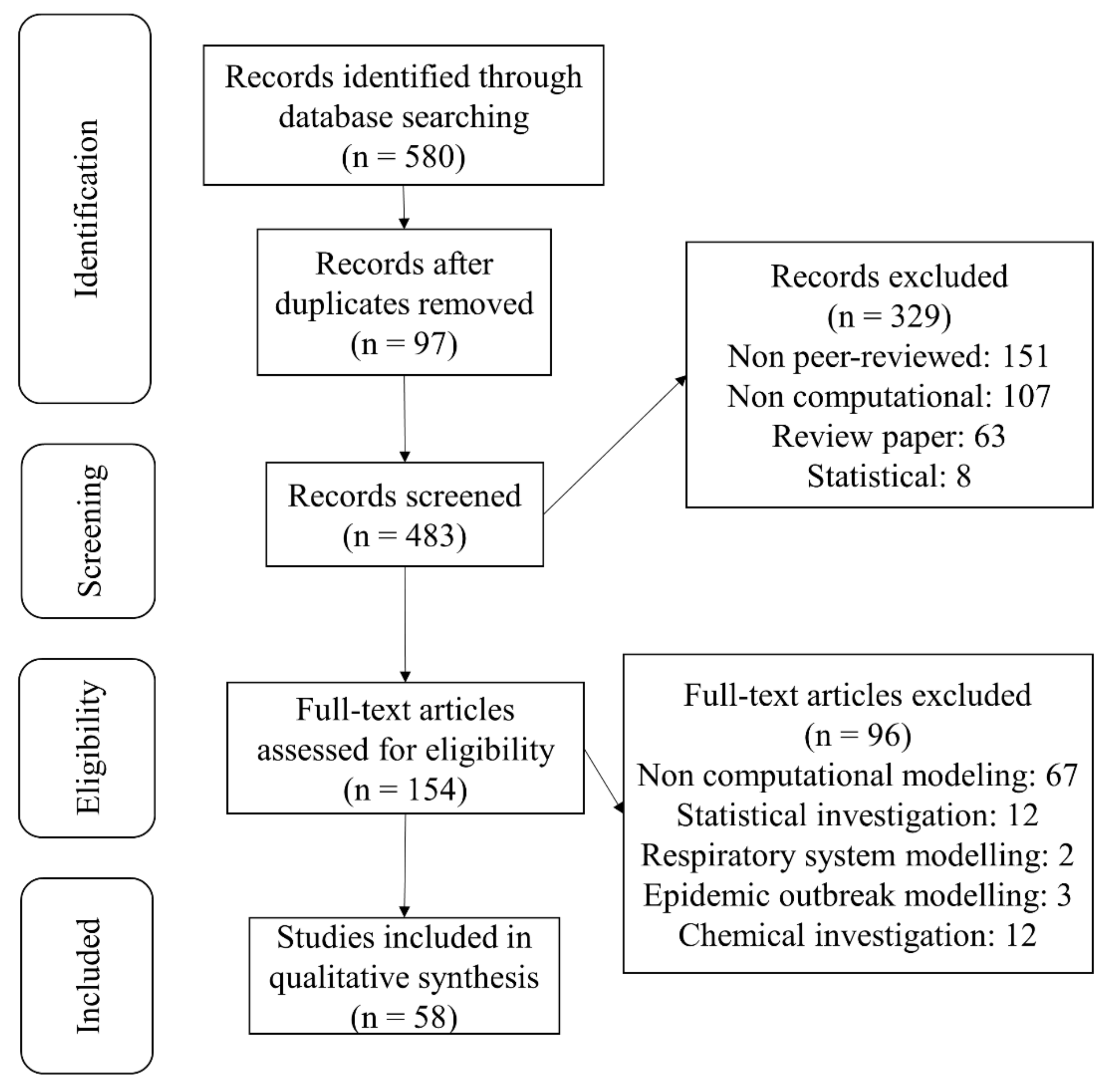 Biologics 01 00007 g002