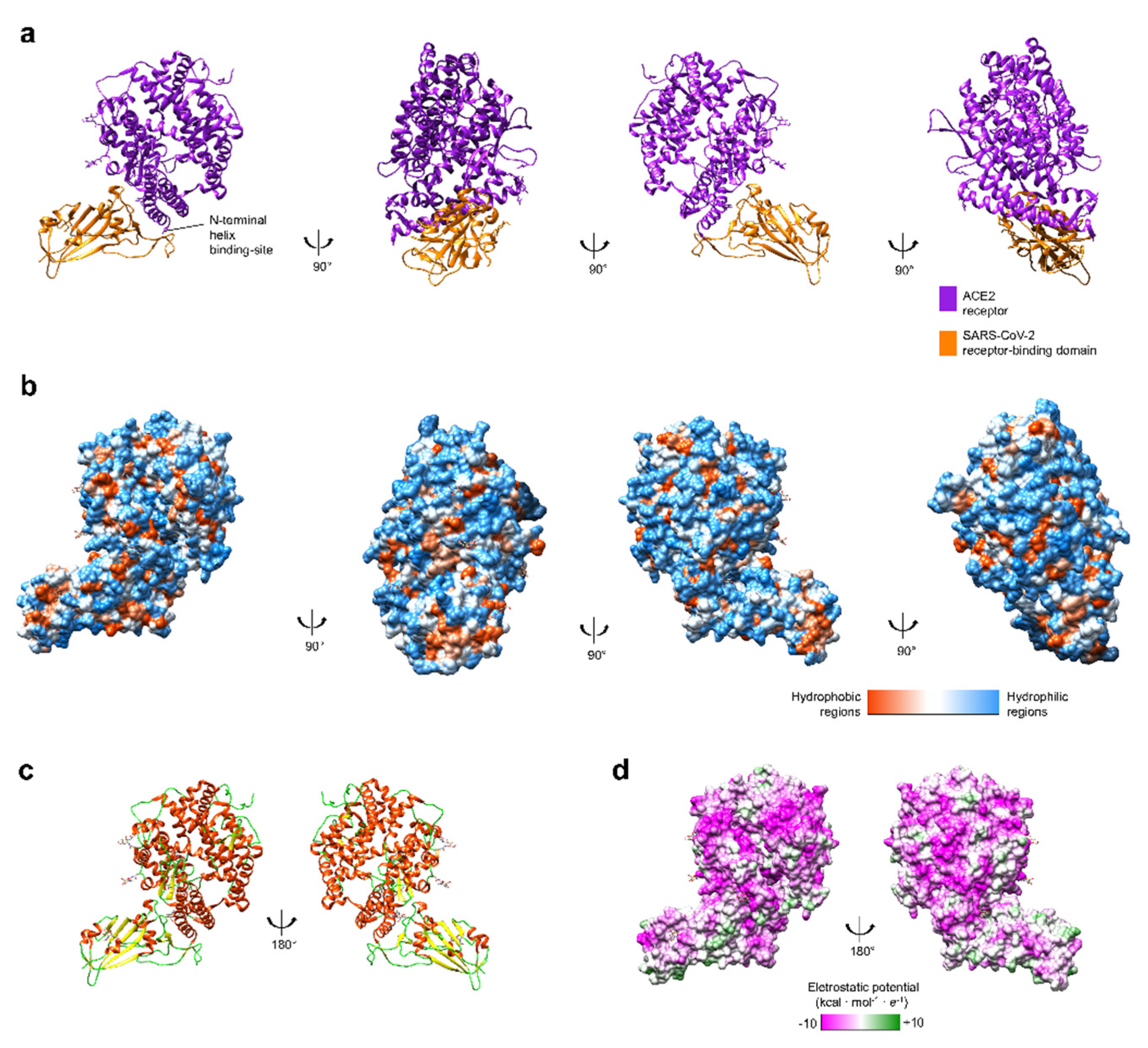 Biologics 01 00011 g001