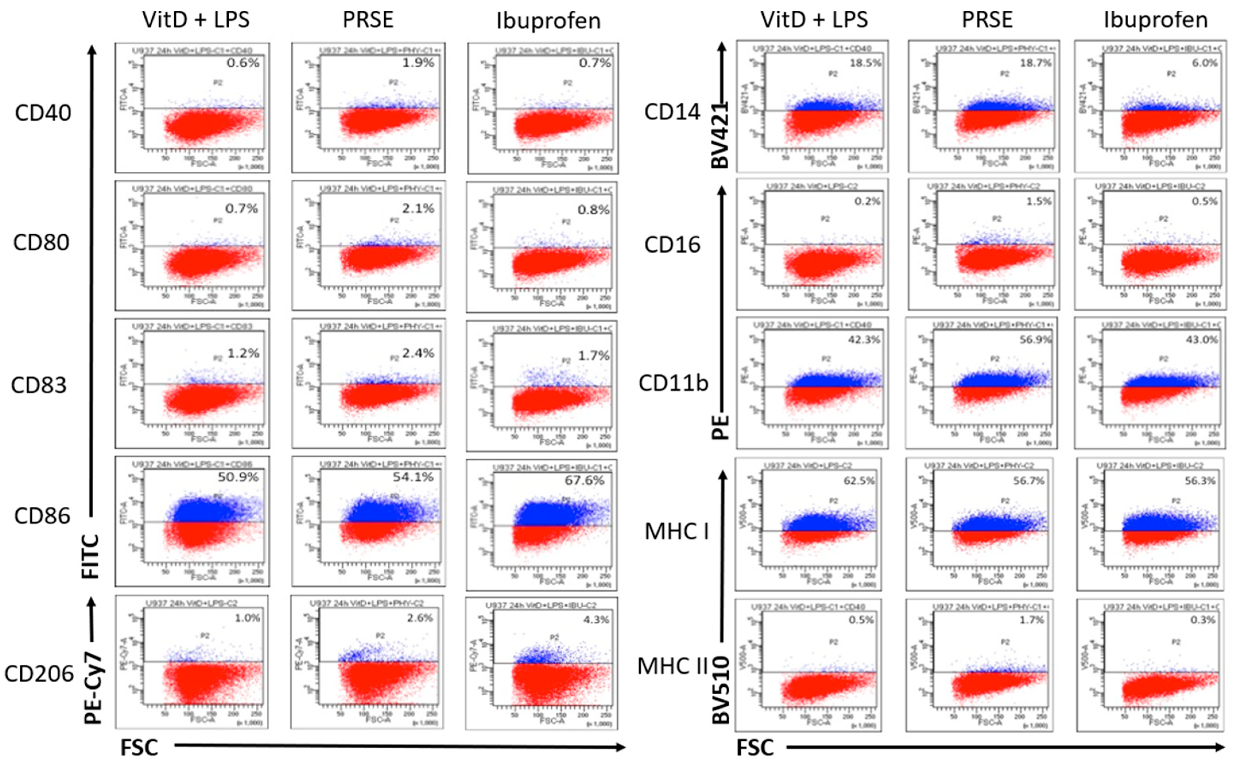Biologics 01 00013 g001