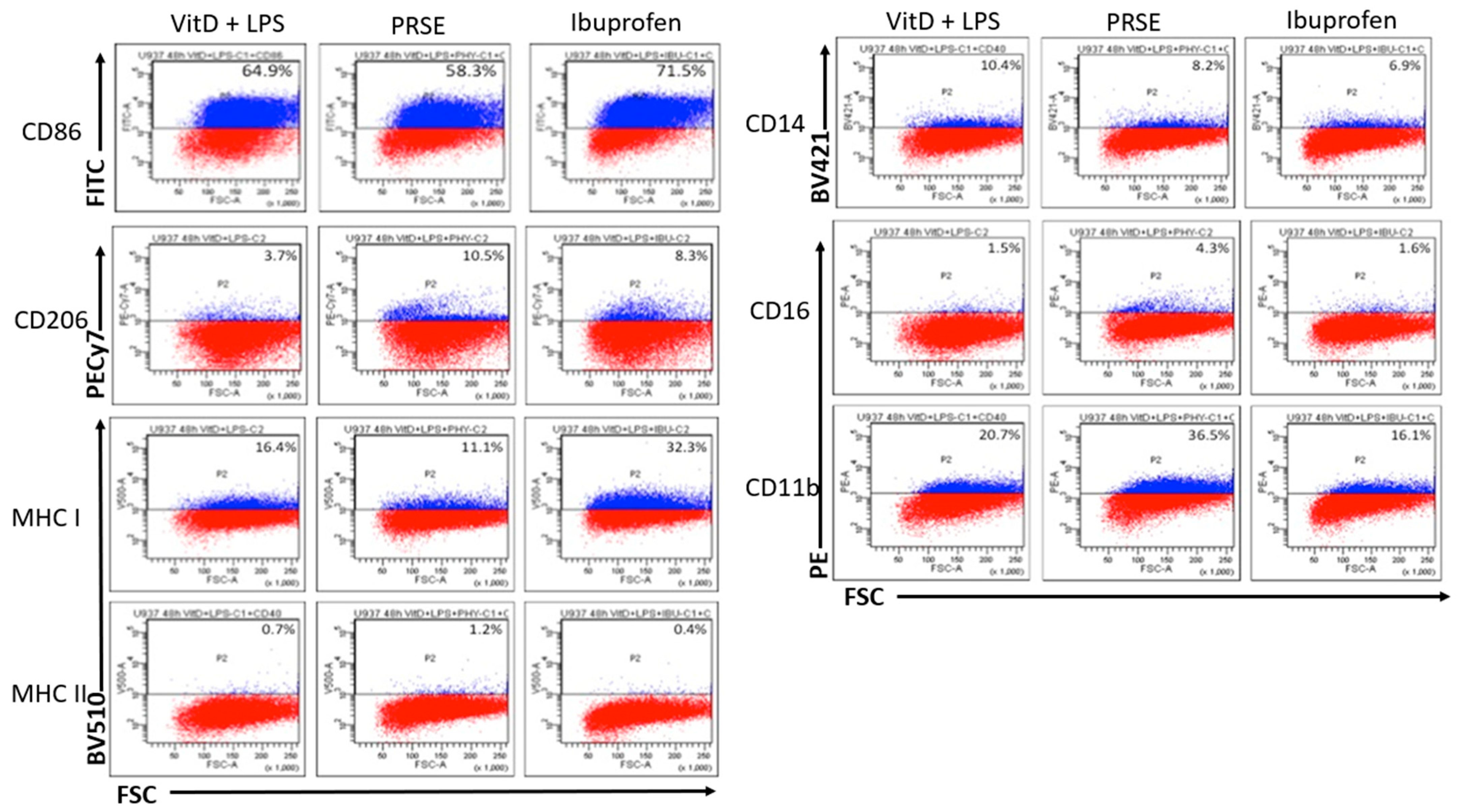 Biologics 01 00013 g002