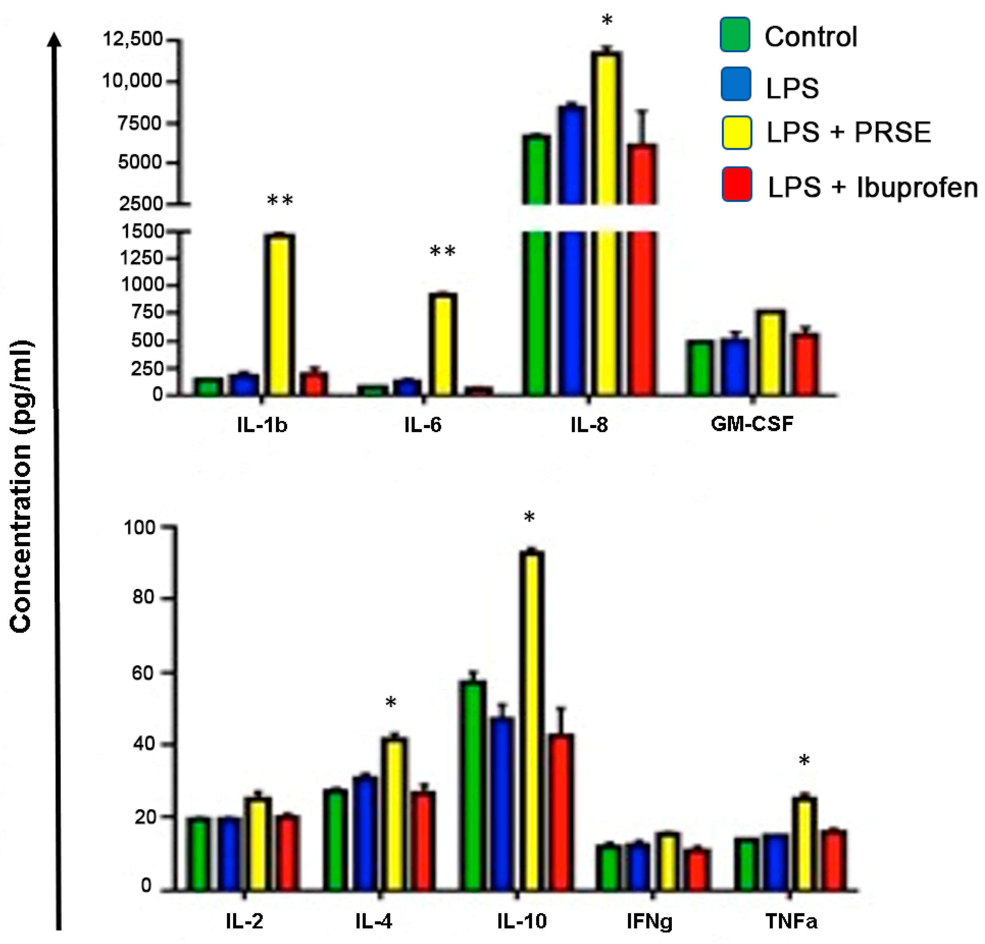 Biologics 01 00013 g003