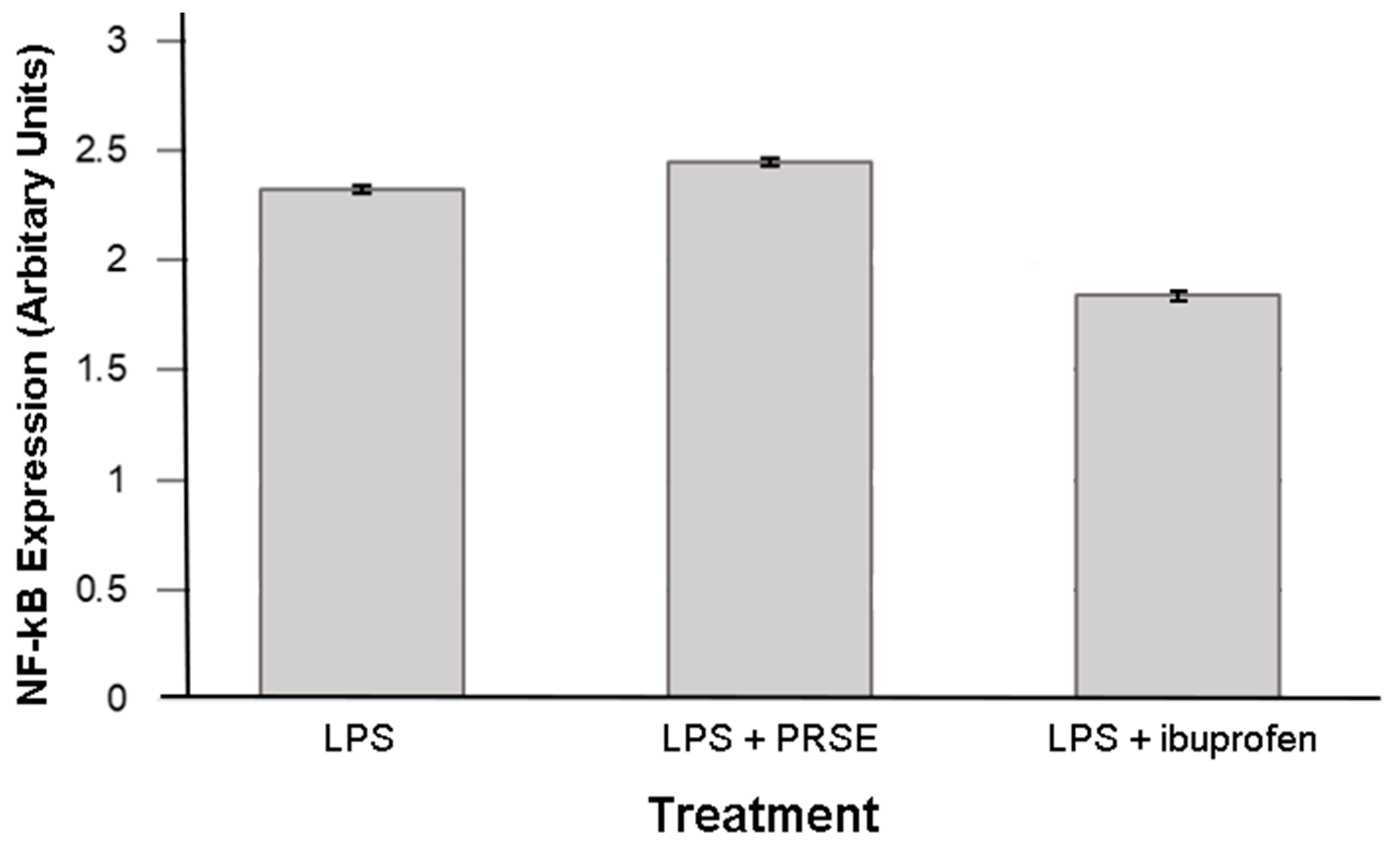 Biologics 01 00013 g004