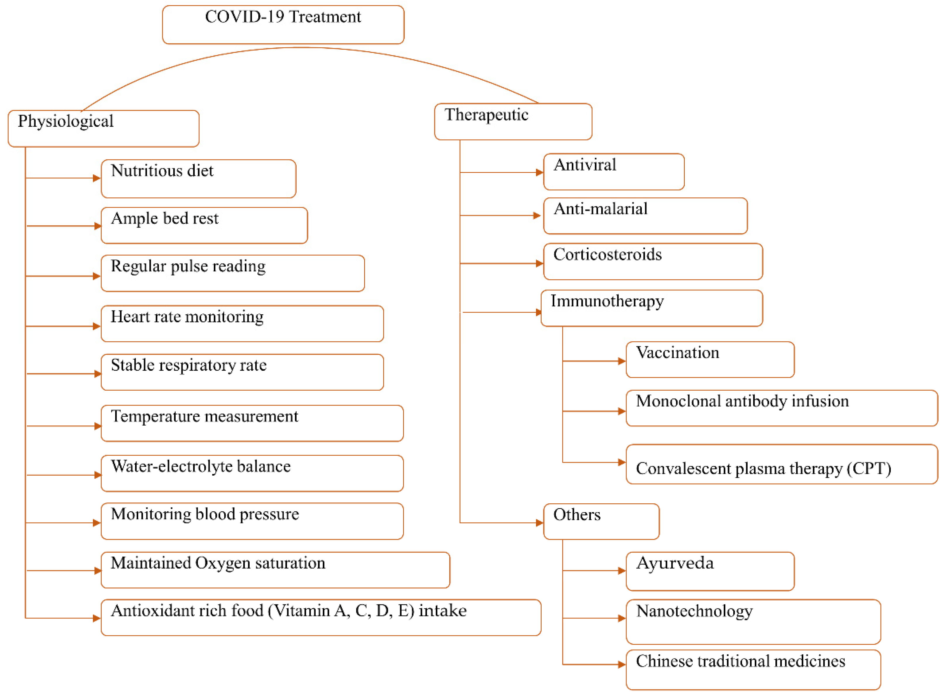Biologics 01 00021 g006