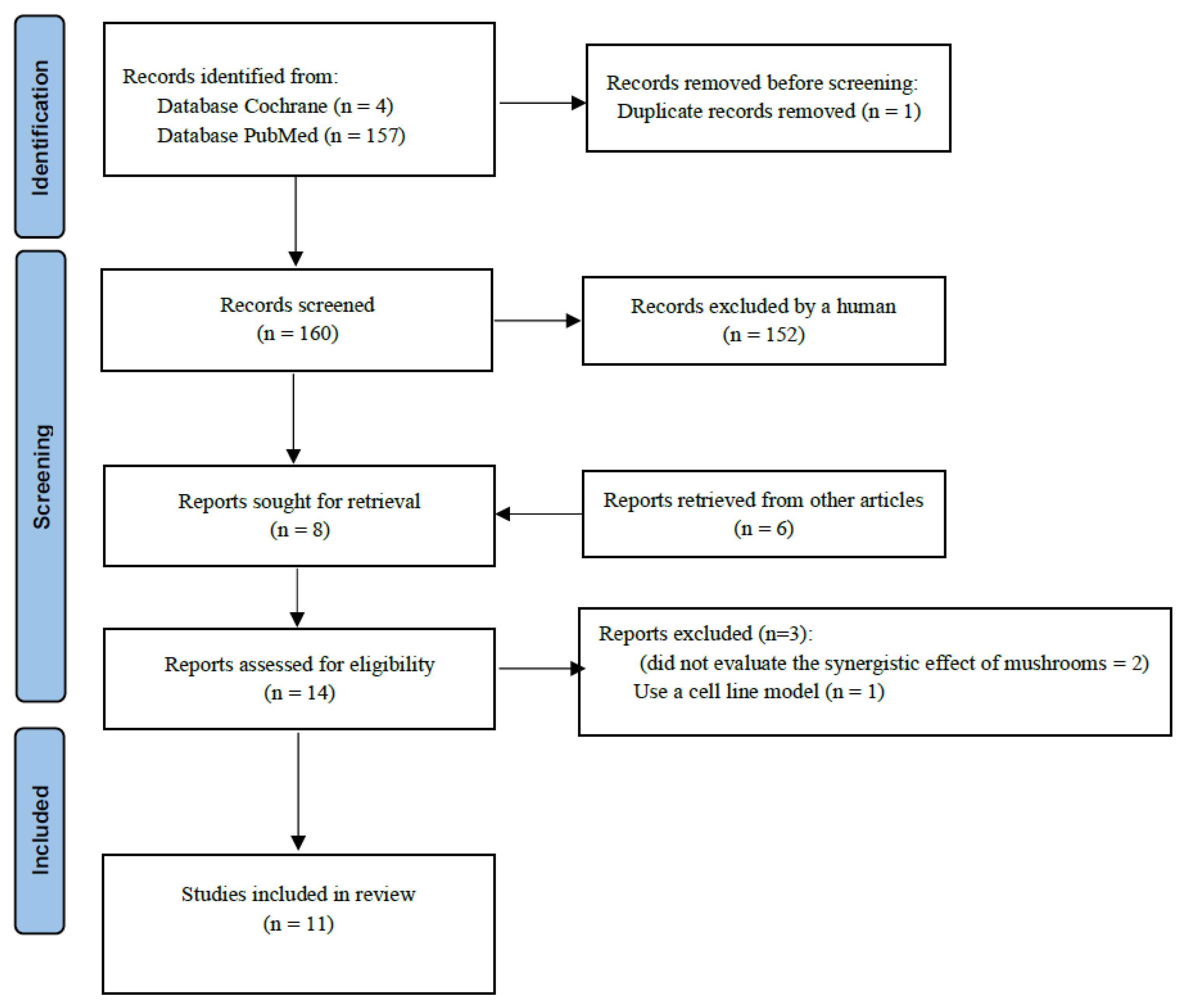 Biologics 02 00005 g001