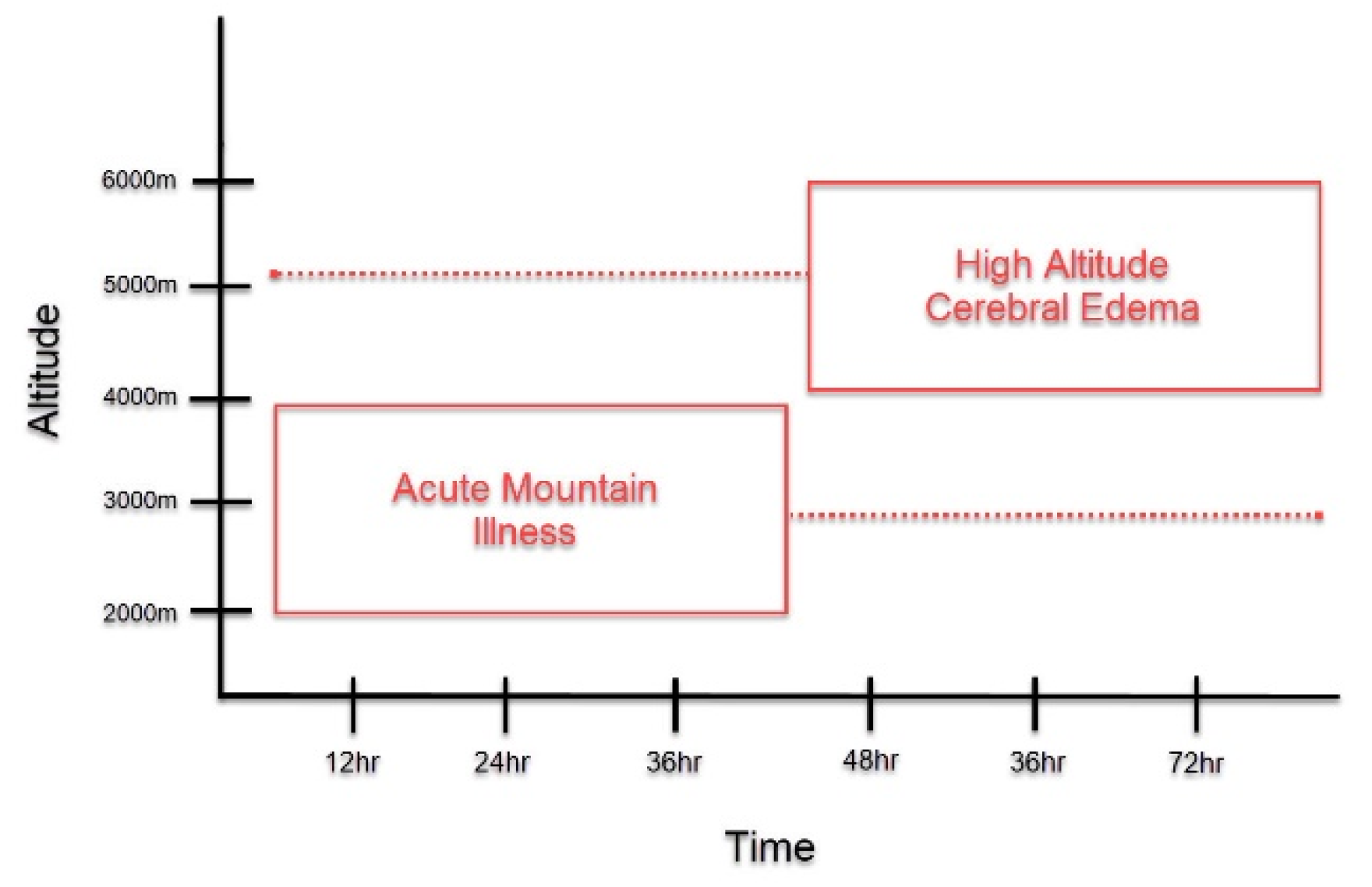 Biologics 02 00007 g001
