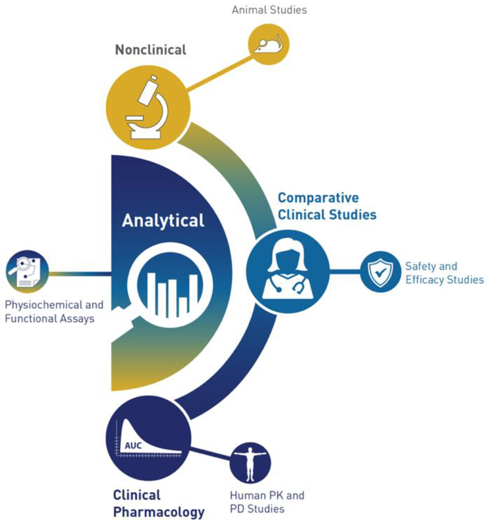 Biologics 02 00009 g002