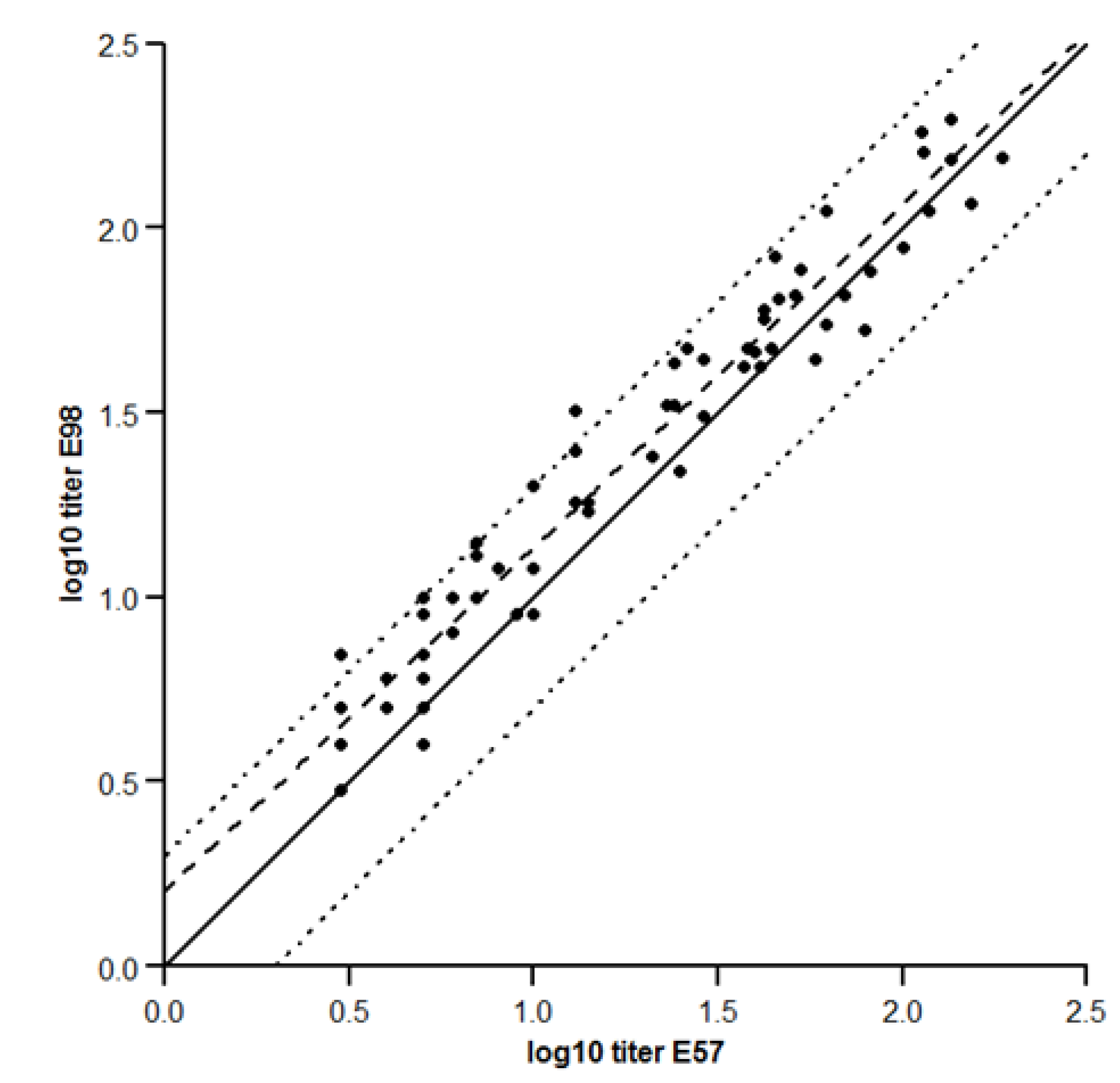 Biologics 03 00002 g003
