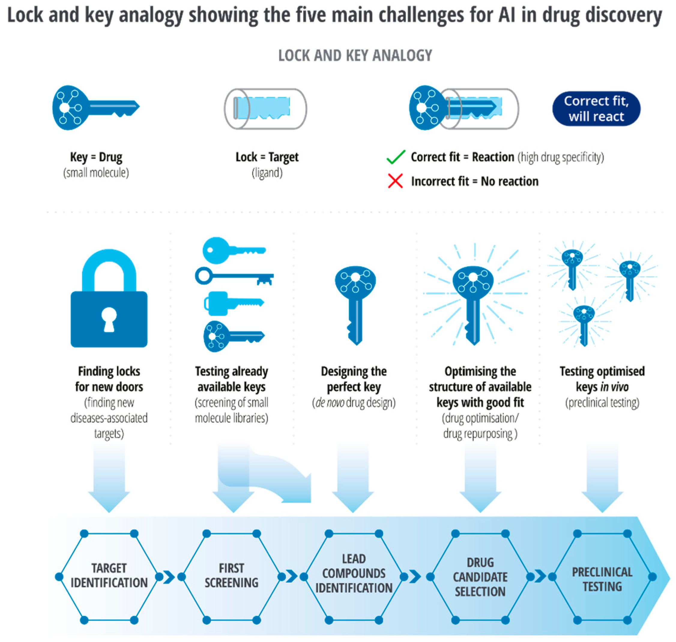 Biologics 03 00005 g003