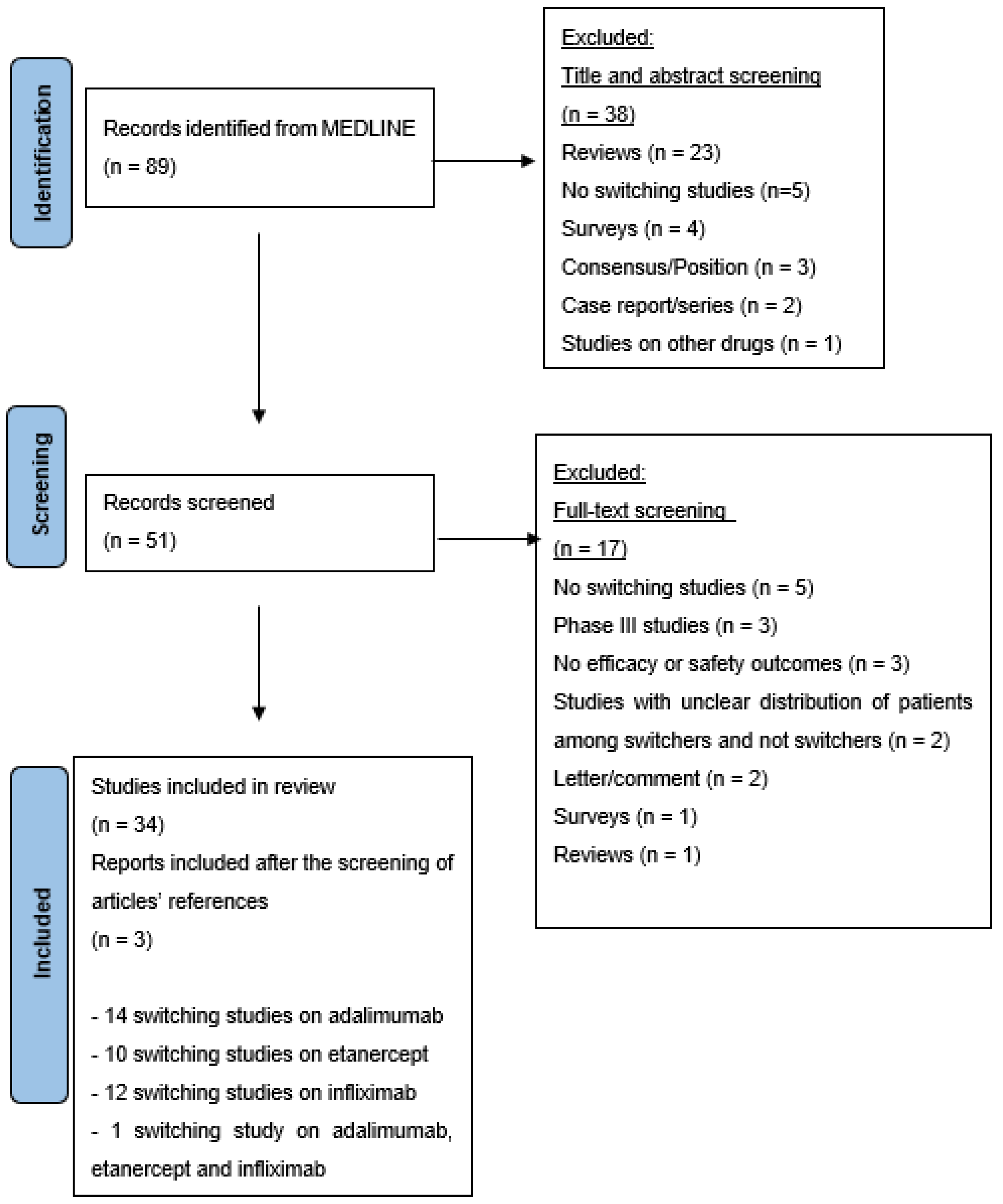 Biologics 03 00006 g001