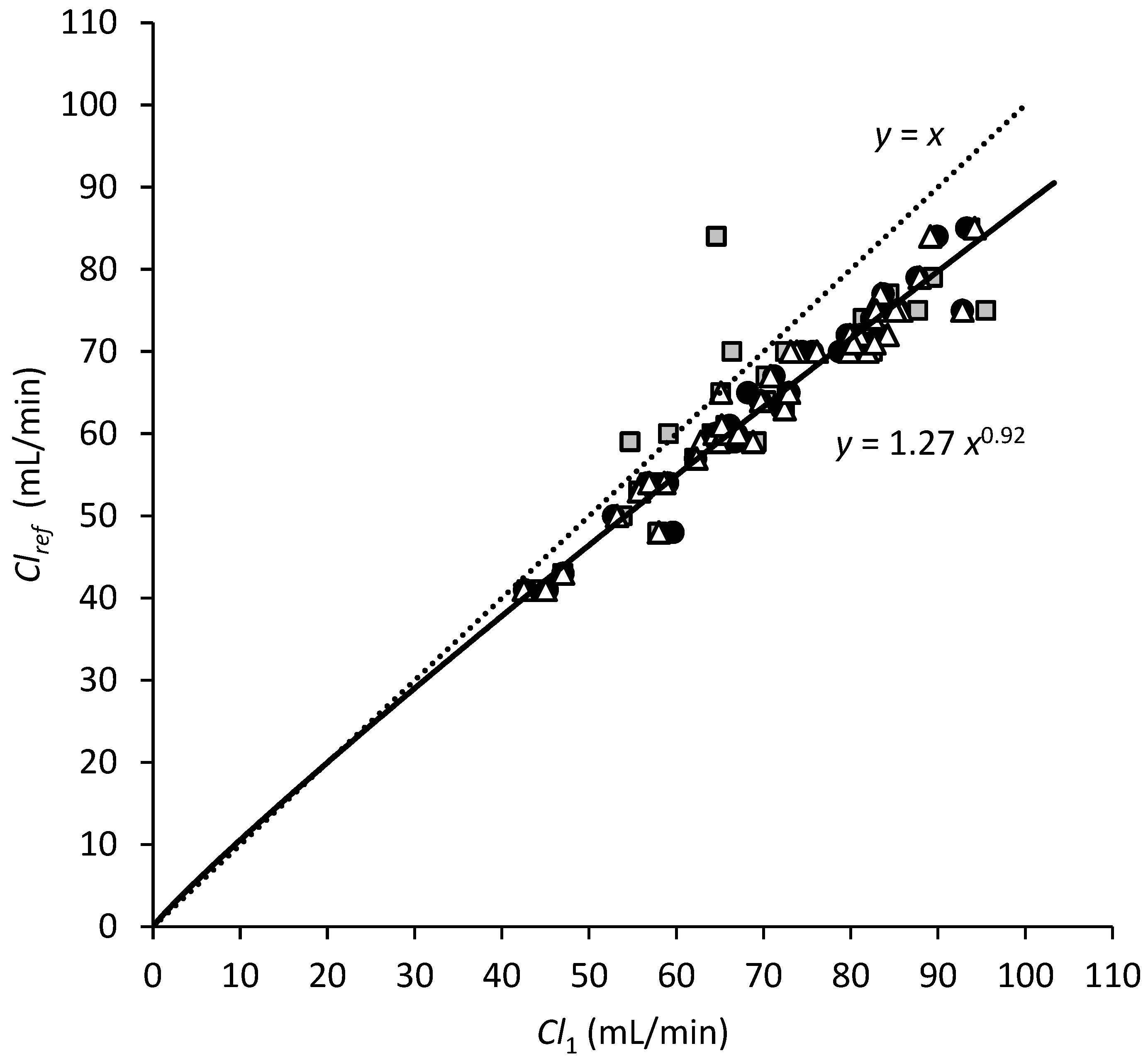 Biologics 03 00015 g002