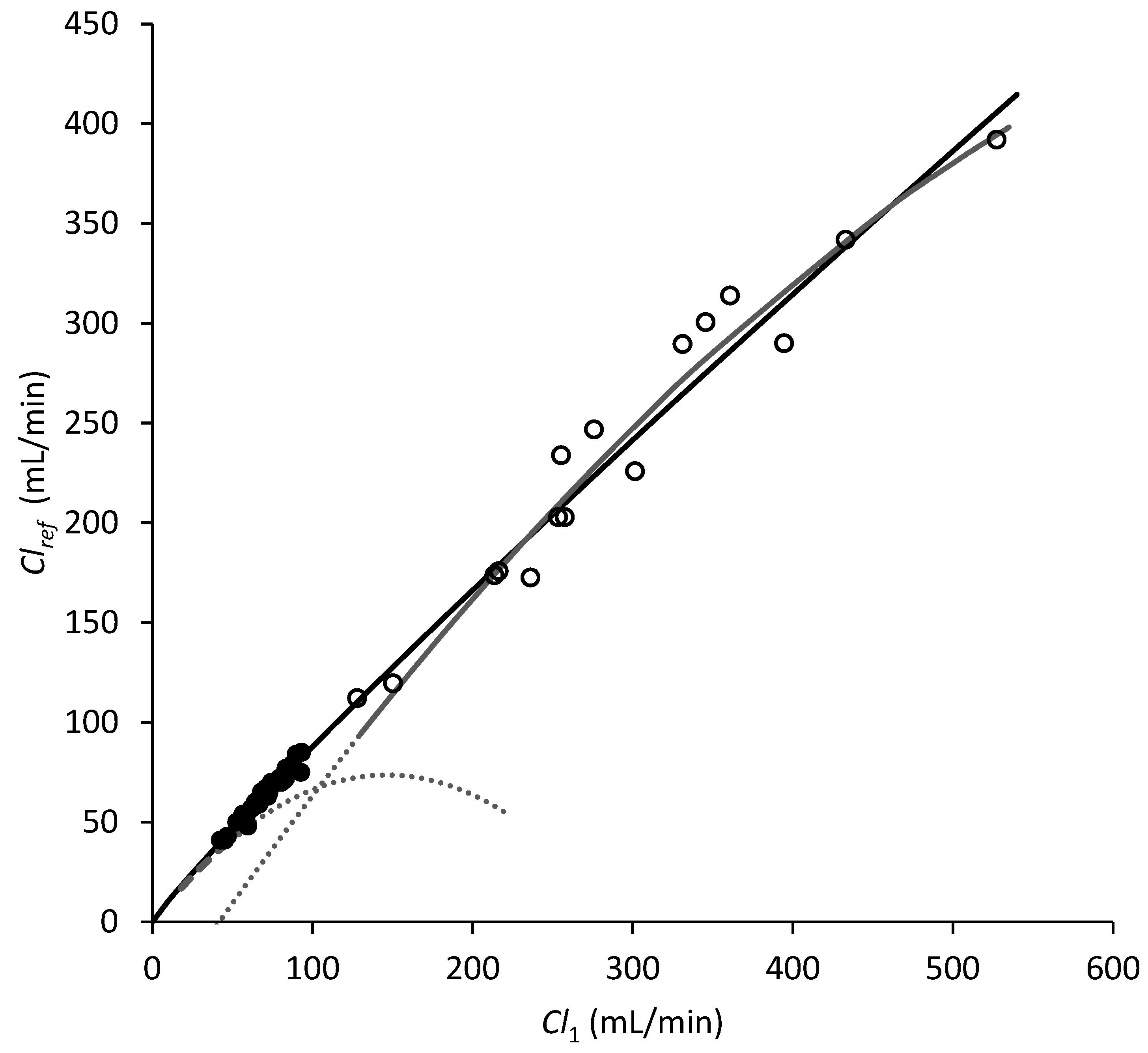 Biologics 03 00015 g003