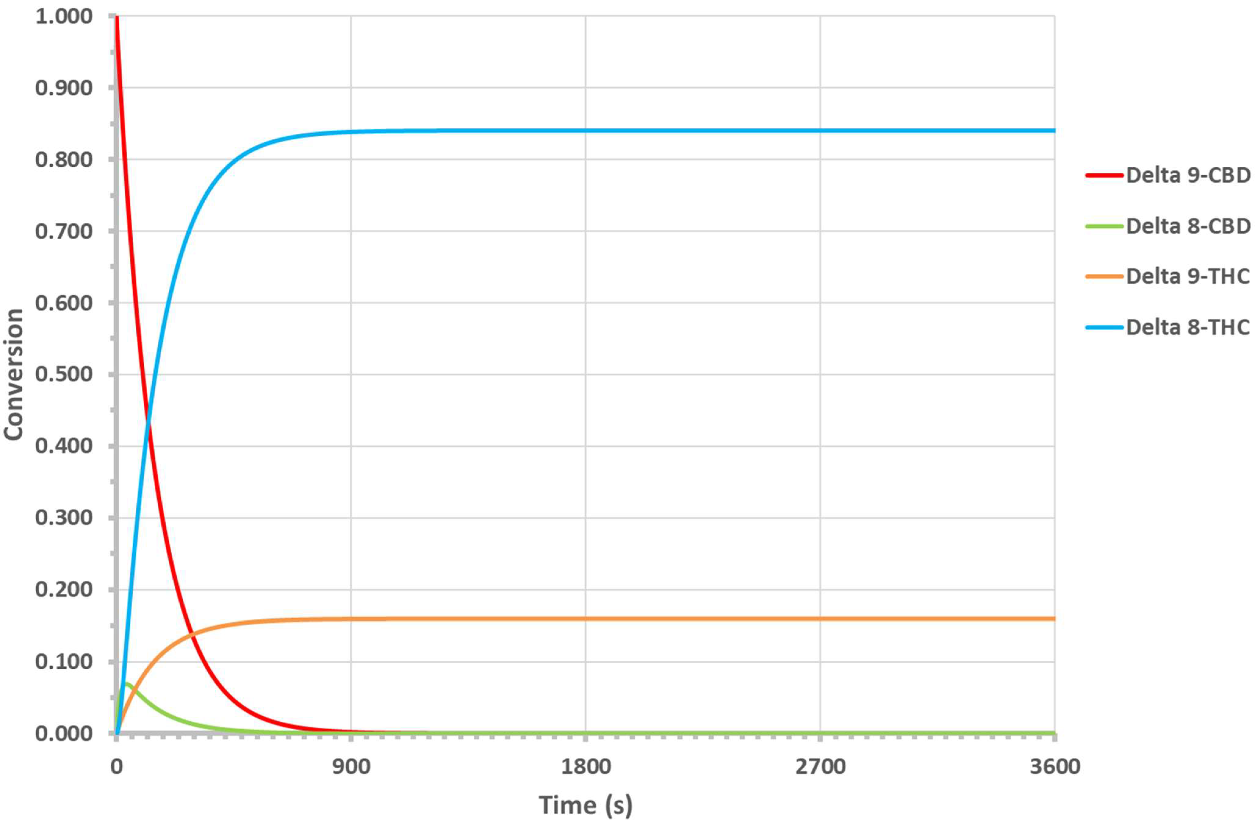 Biologics 04 00006 g007