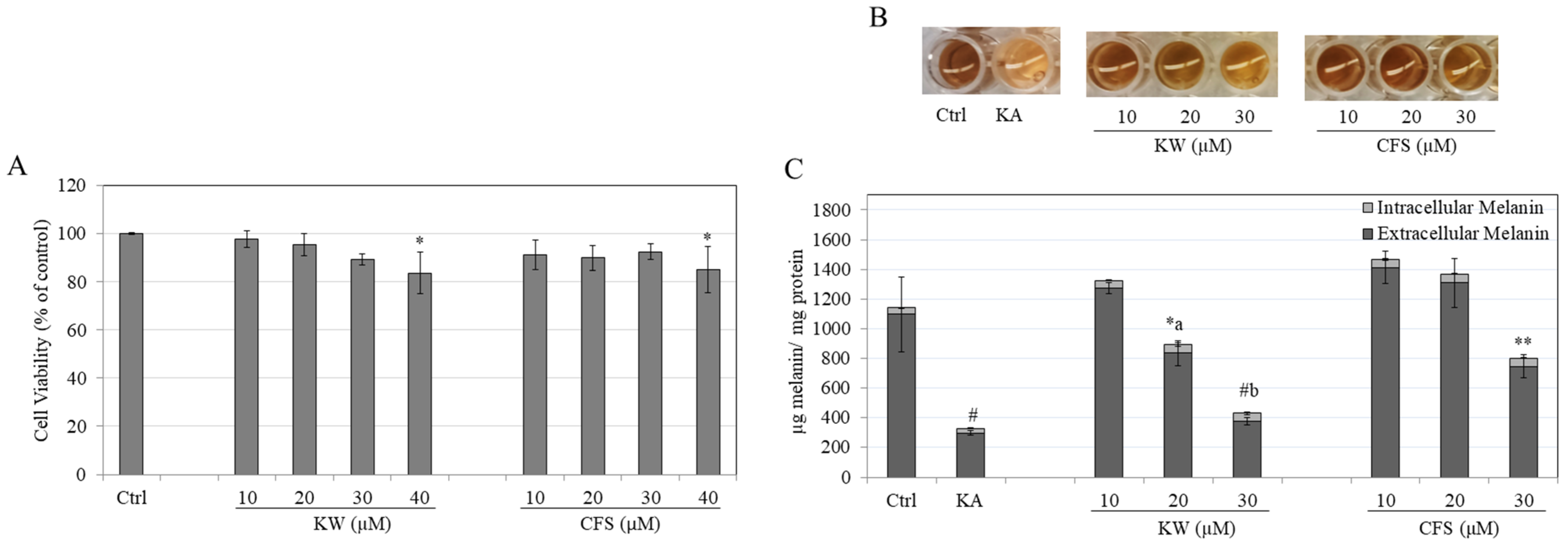 Biologics 04 00014 g002