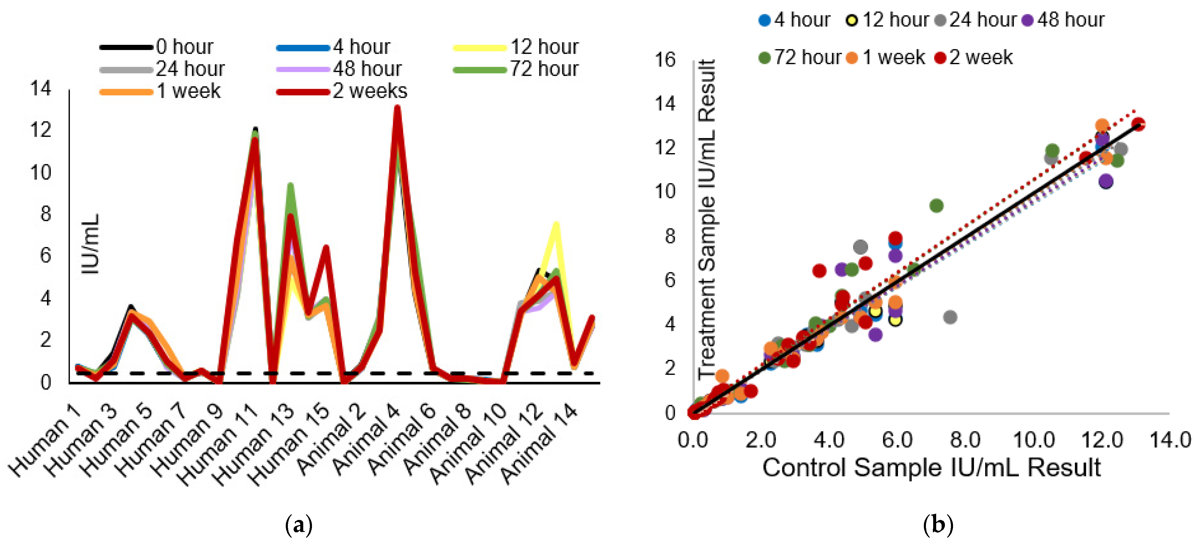 Biologics 04 00016 g001