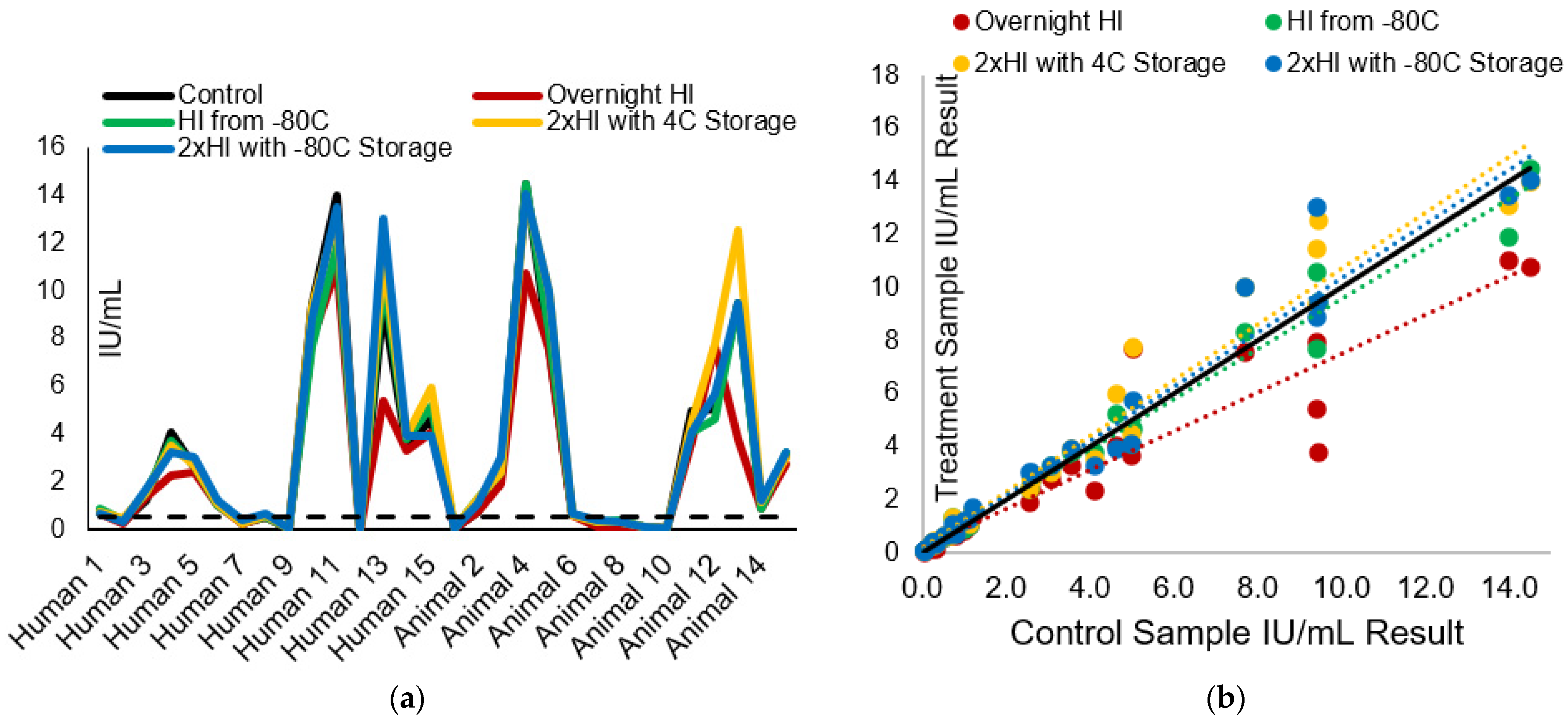 Biologics 04 00016 g002