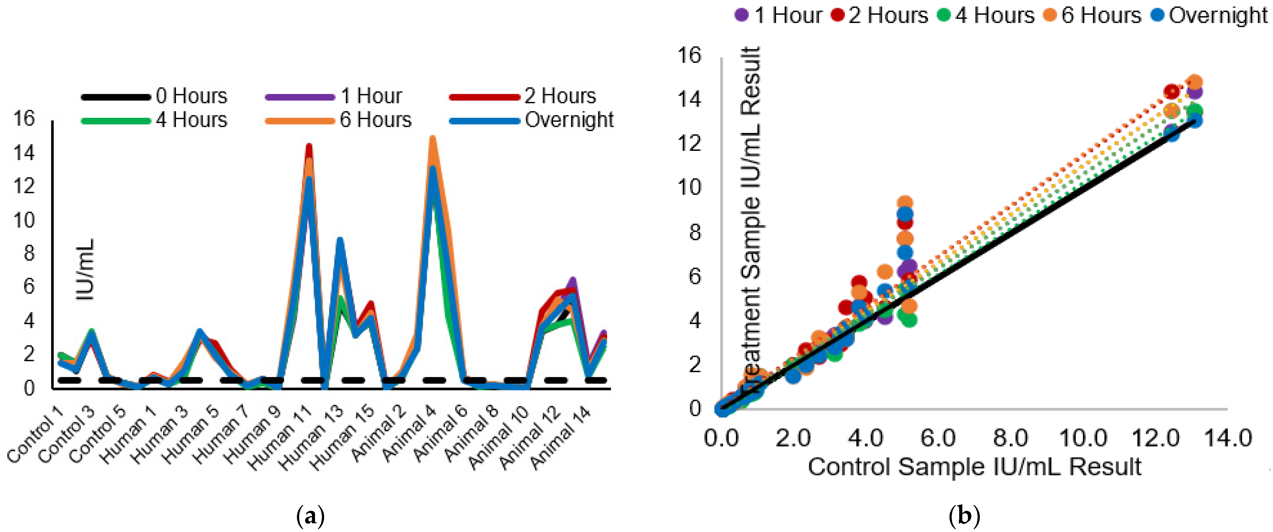 Biologics 04 00016 g003